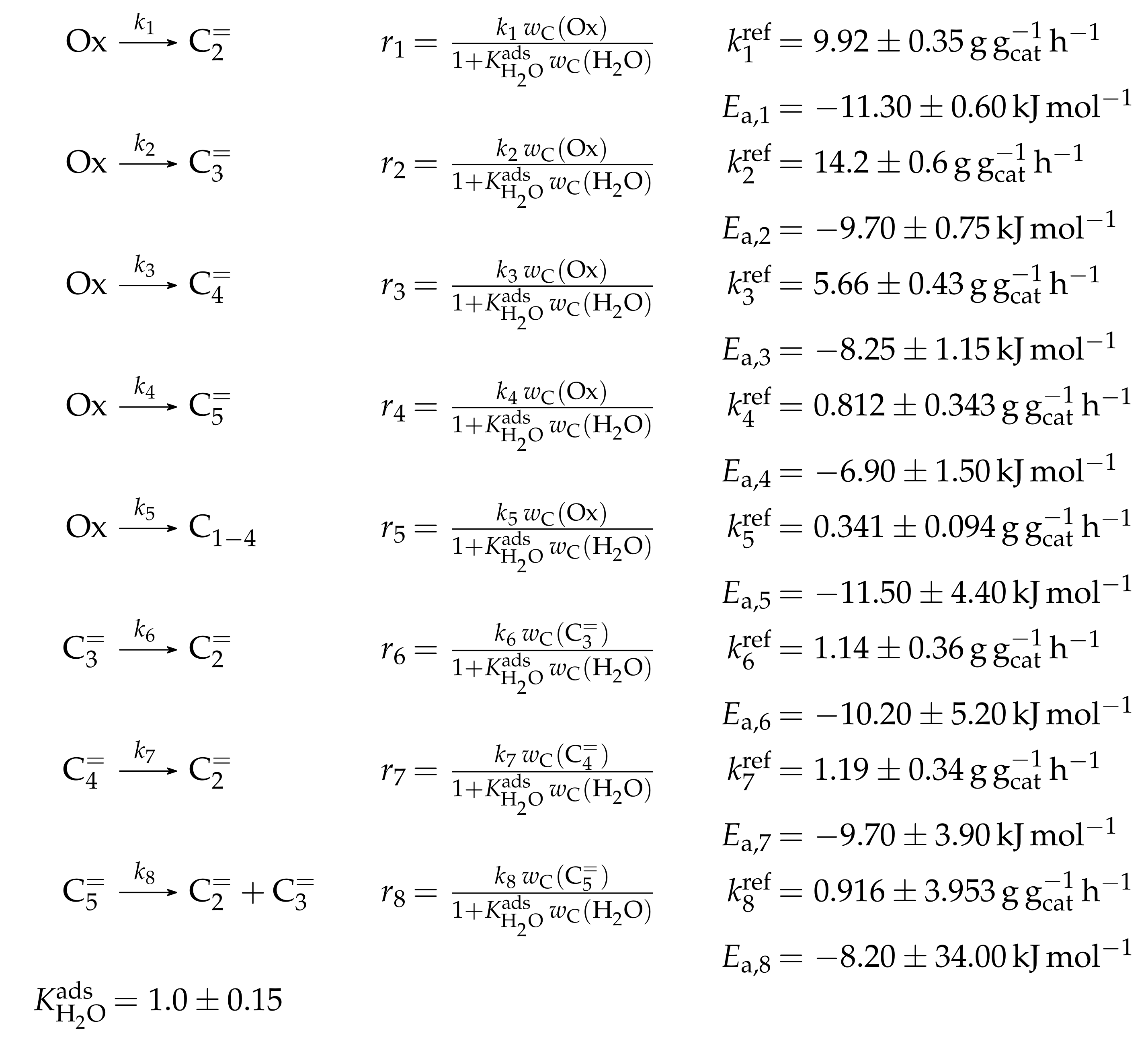 Catalysts 08 00626 sch027