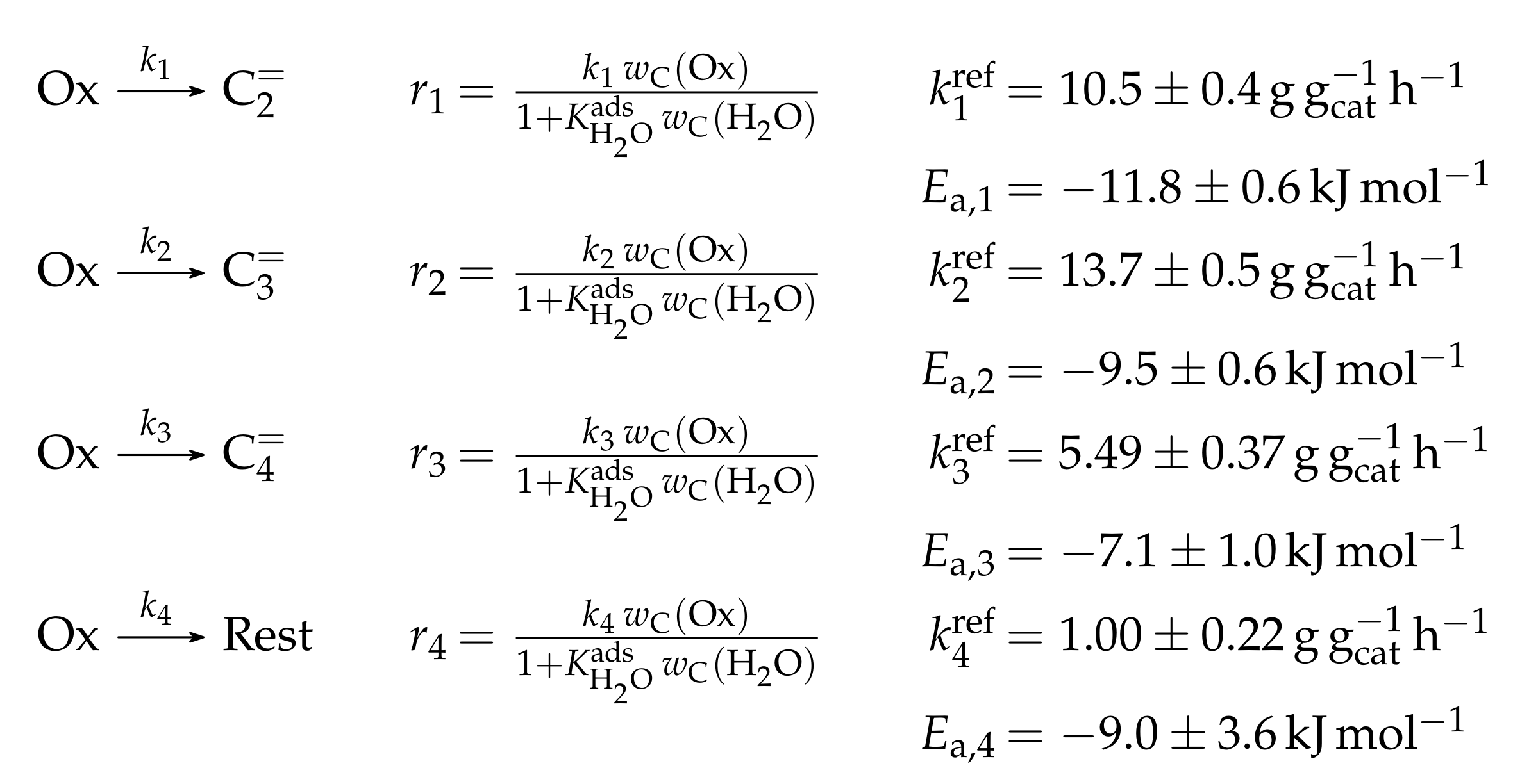 Catalysts 08 00626 sch029