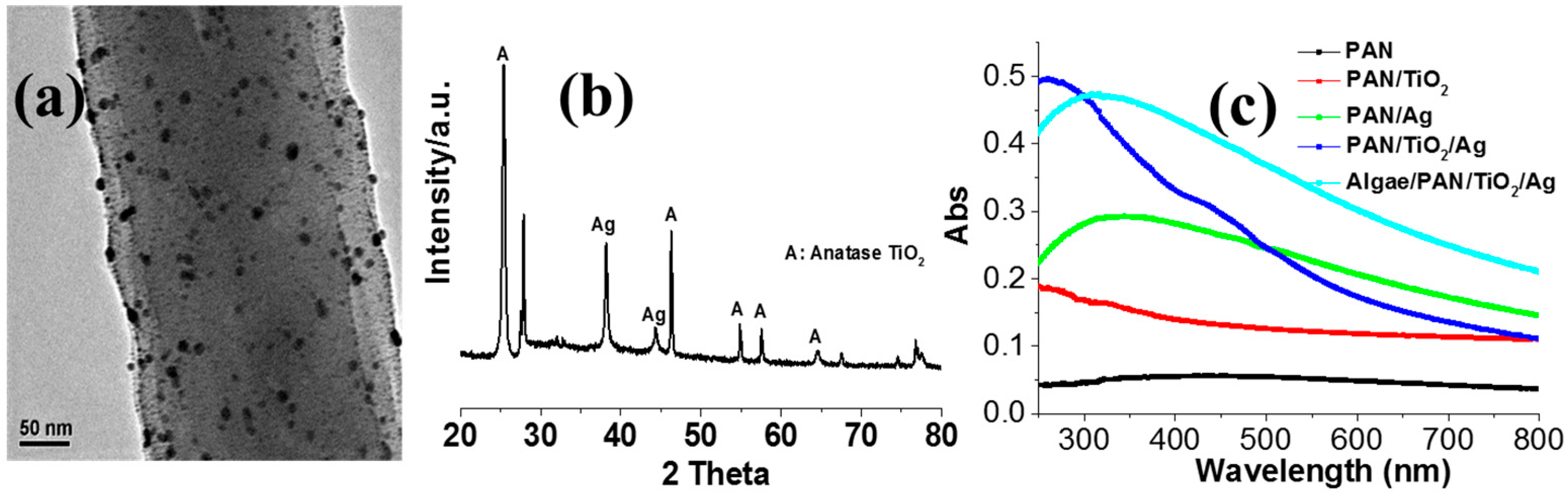 Catalysts 08 00628 g002 Catalysts 08 00628 g002