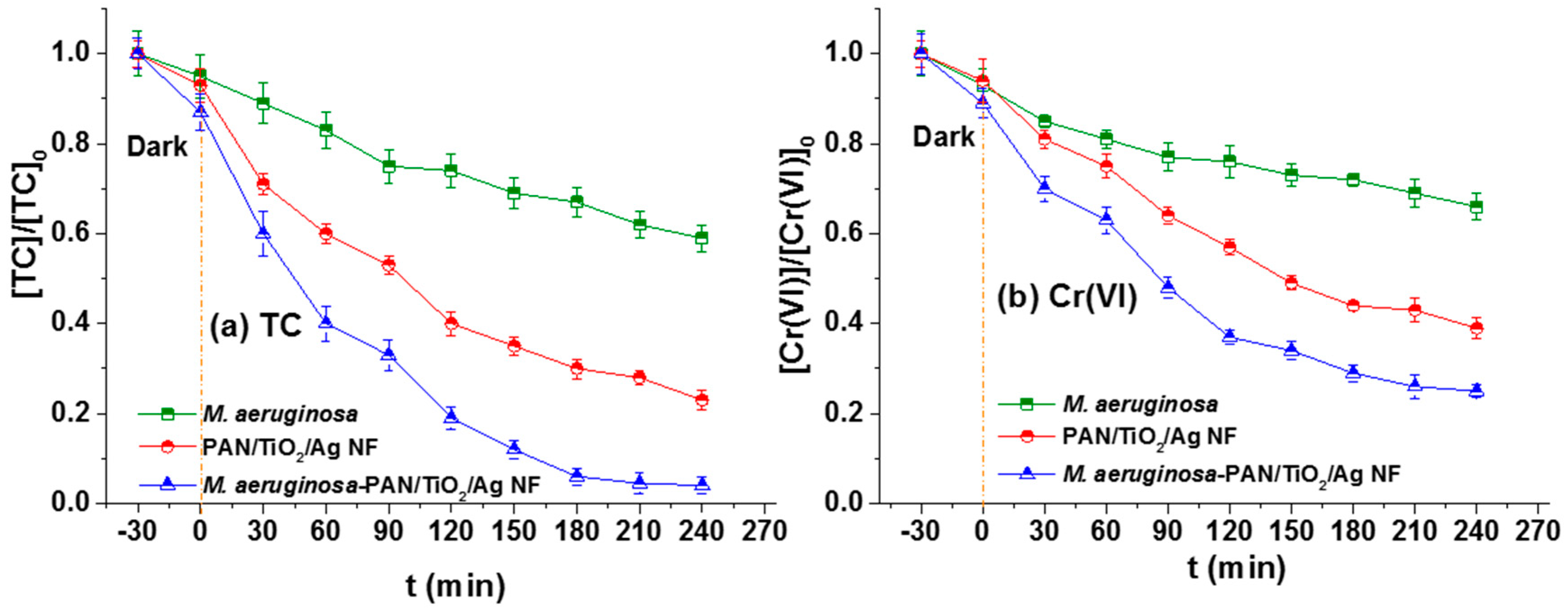 Catalysts 08 00628 g004 Catalysts 08 00628 g004