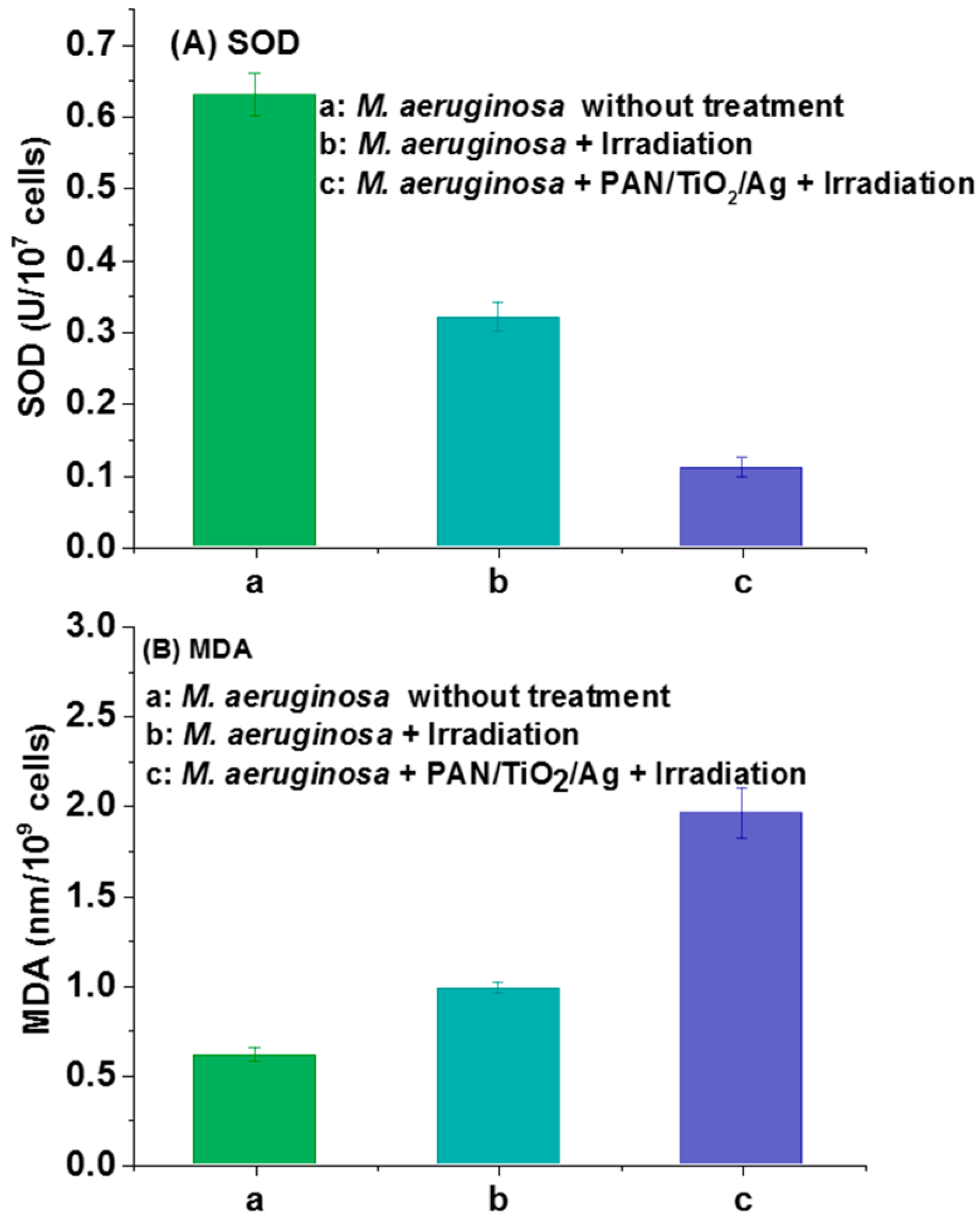 Catalysts 08 00628 g005 Catalysts 08 00628 g005