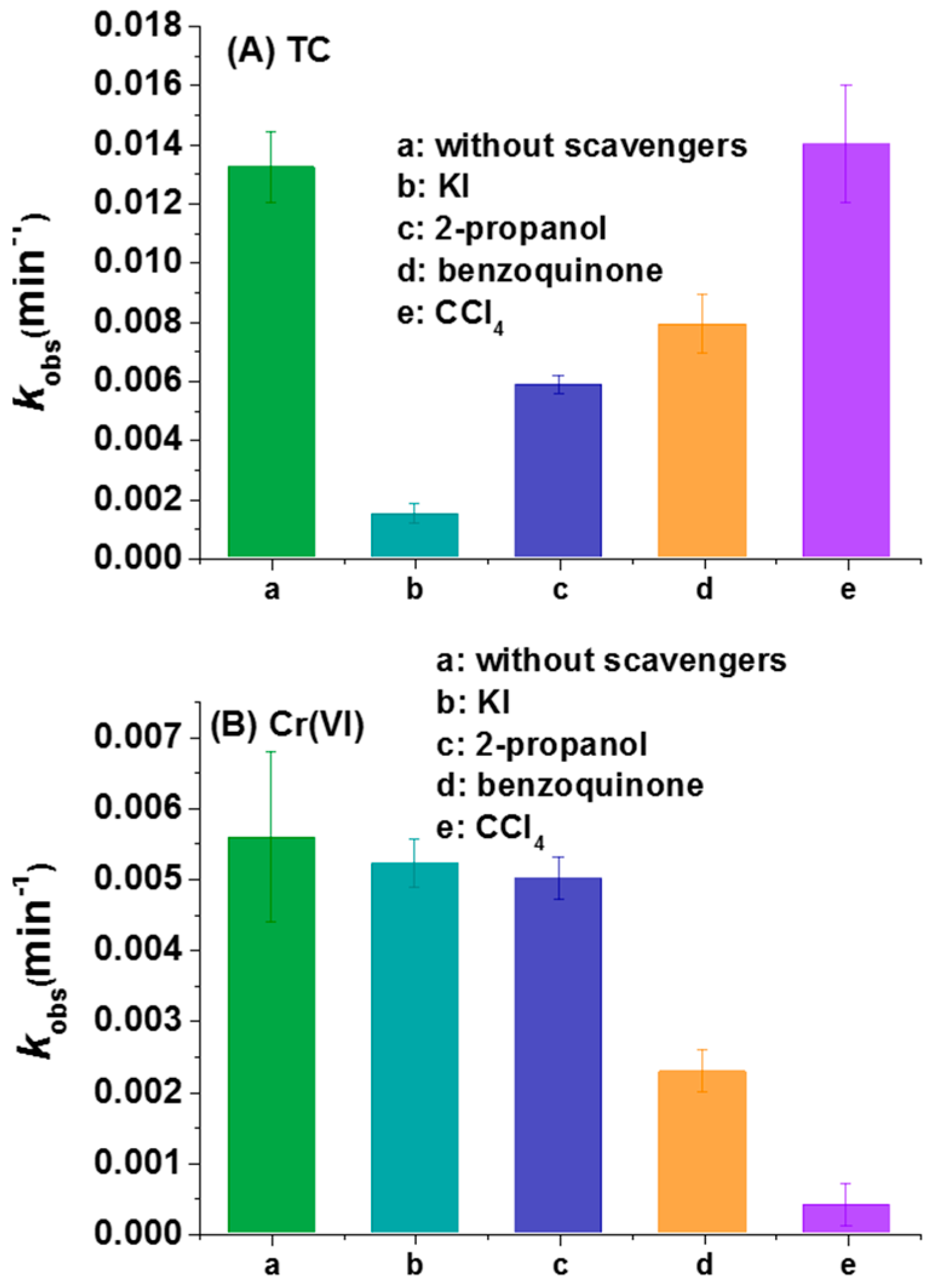 Catalysts 08 00628 g007 Catalysts 08 00628 g007