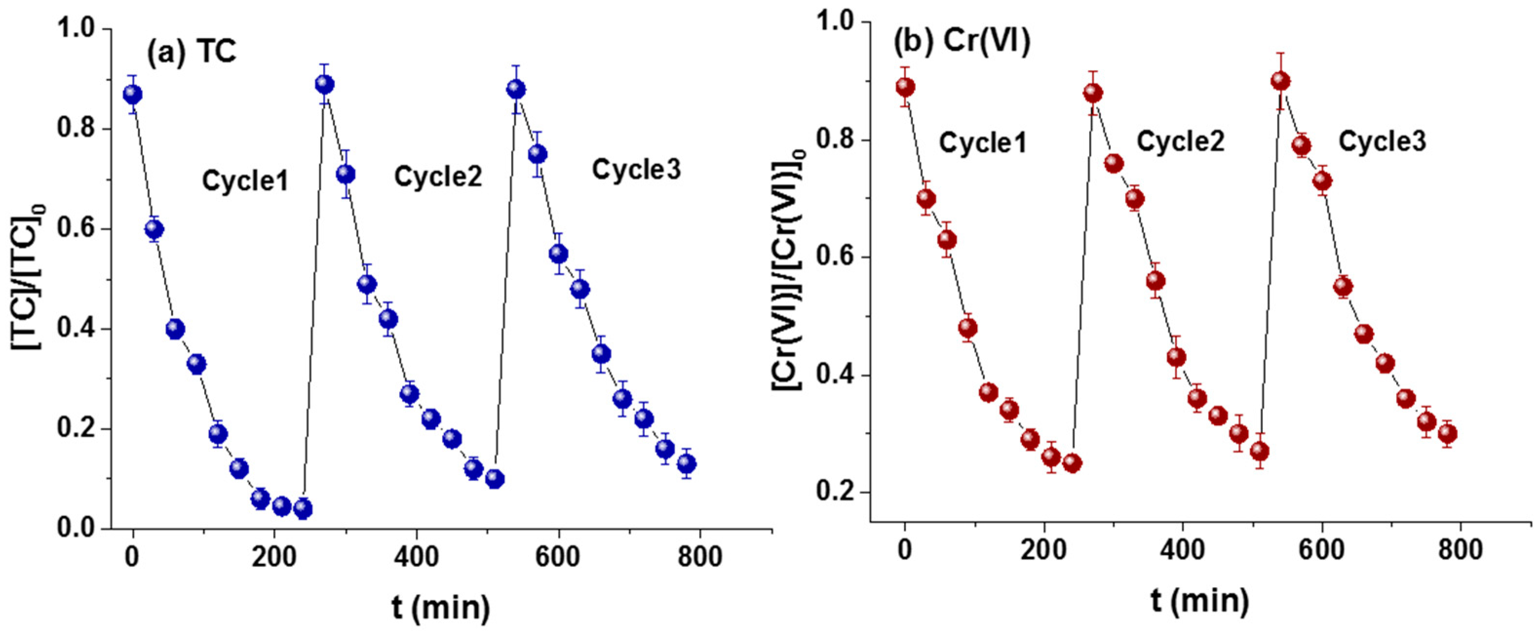 Catalysts 08 00628 g009 Catalysts 08 00628 g009