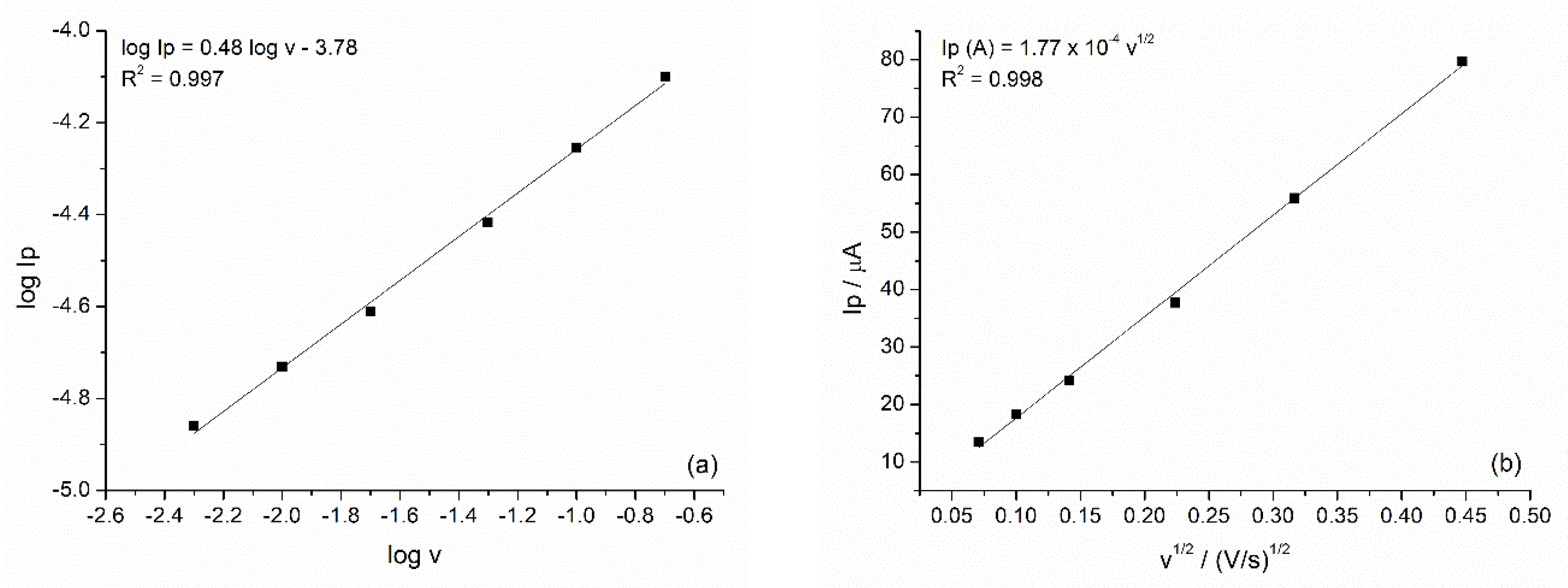 Catalysts 08 00629 g004