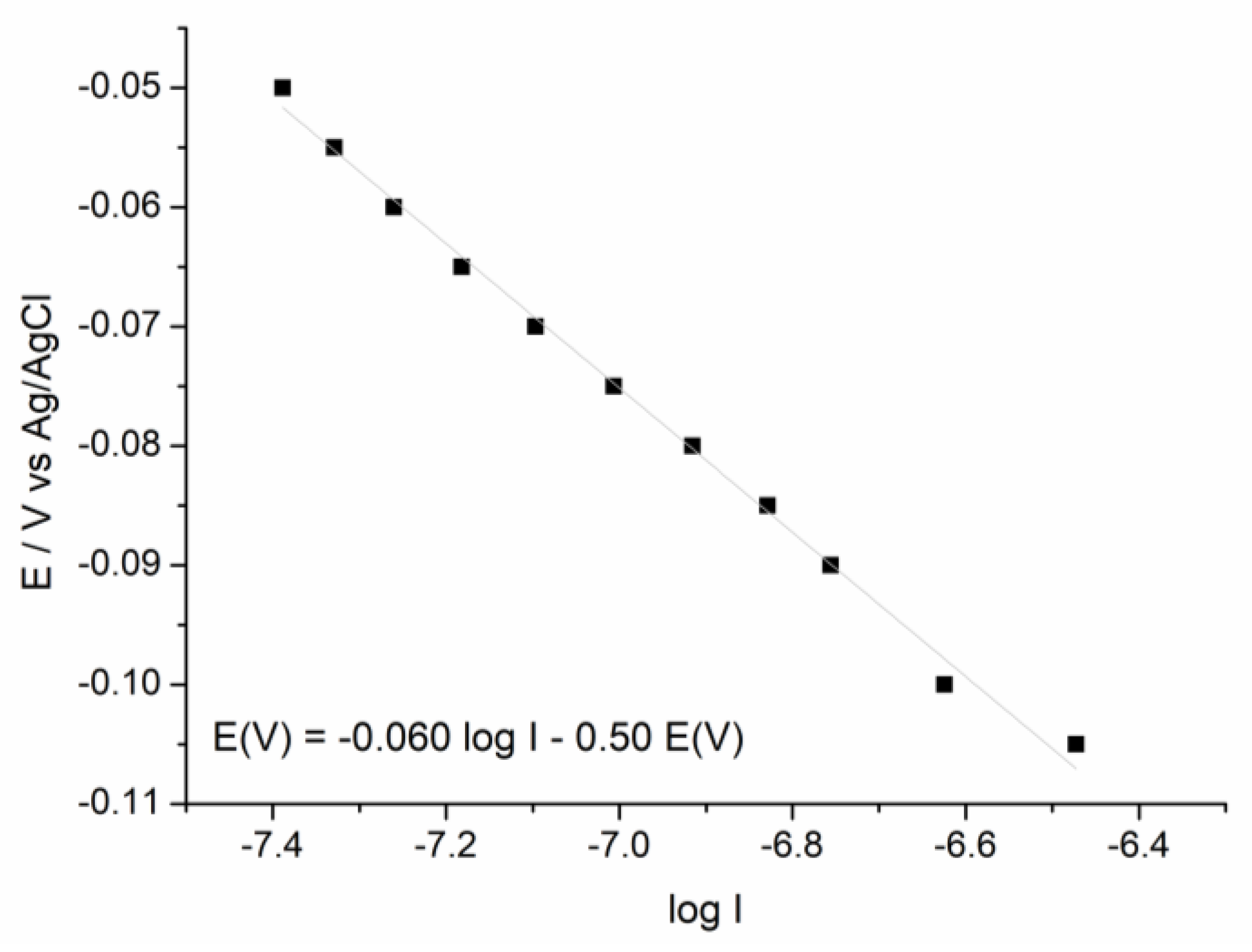 Catalysts 08 00629 g005