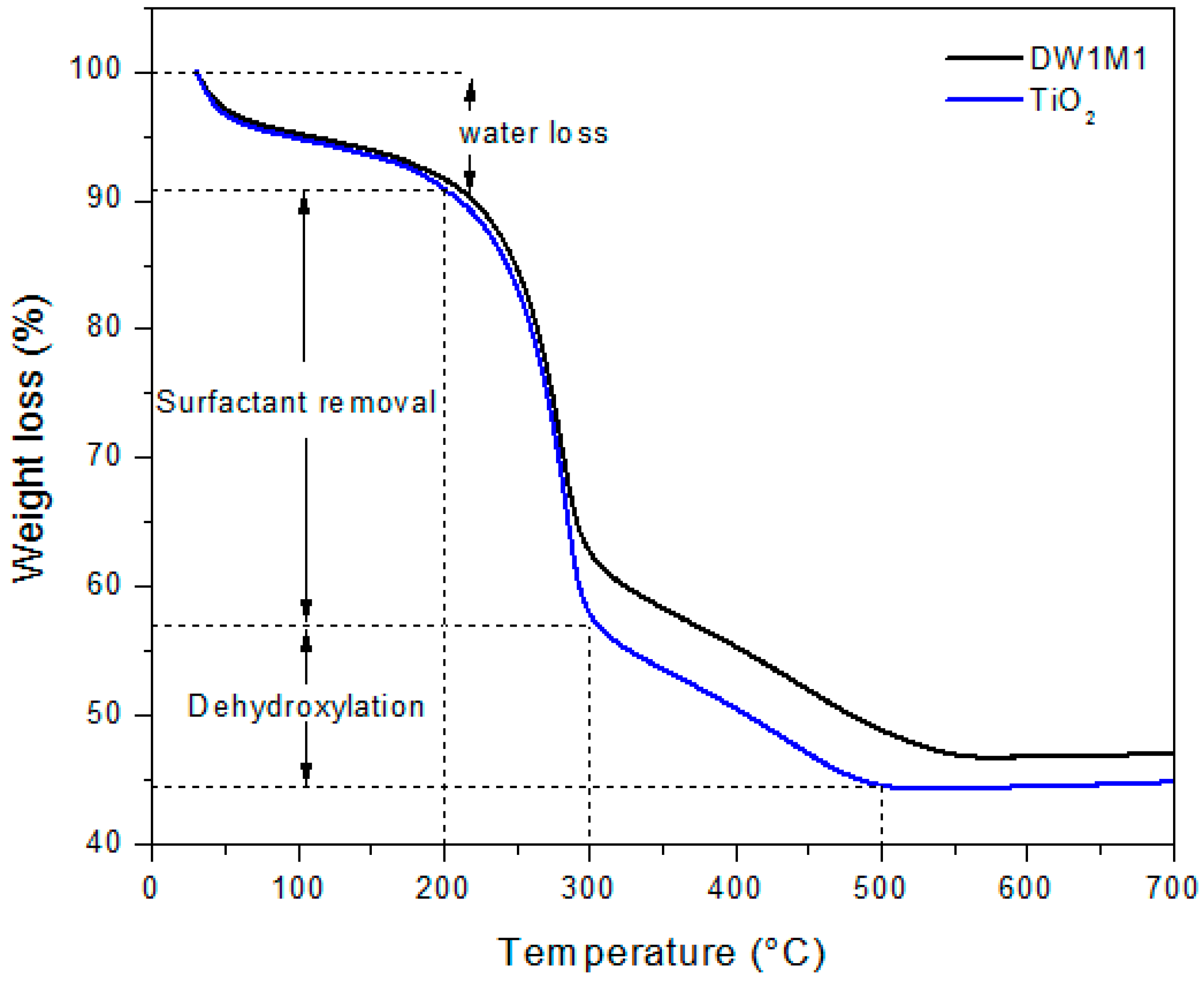 Catalysts 08 00631 g001