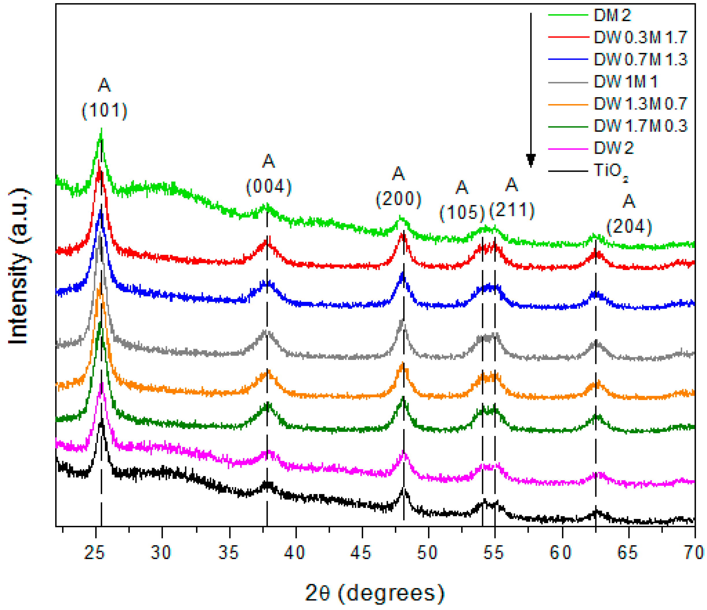Catalysts 08 00631 g003