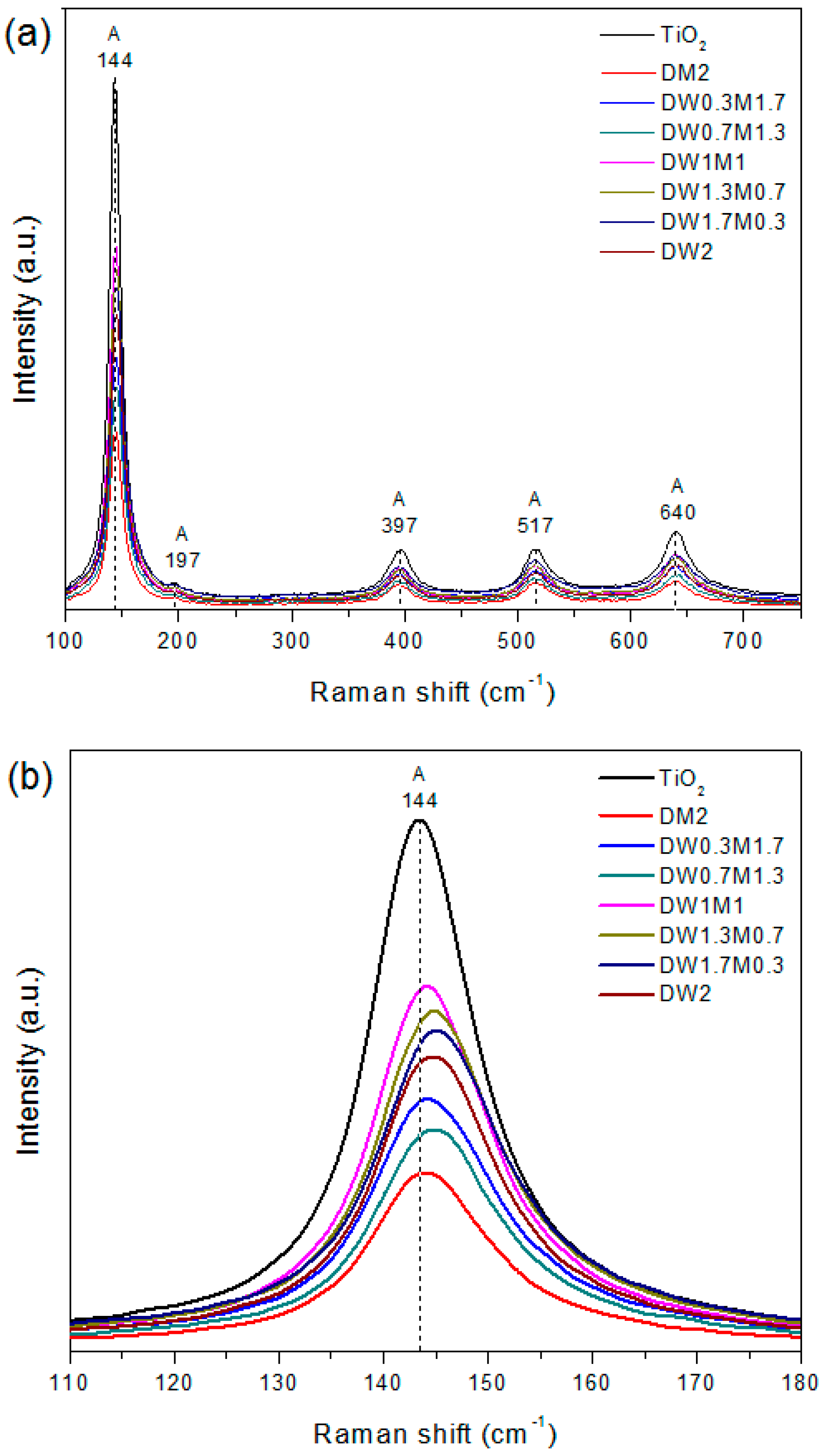 Catalysts 08 00631 g004