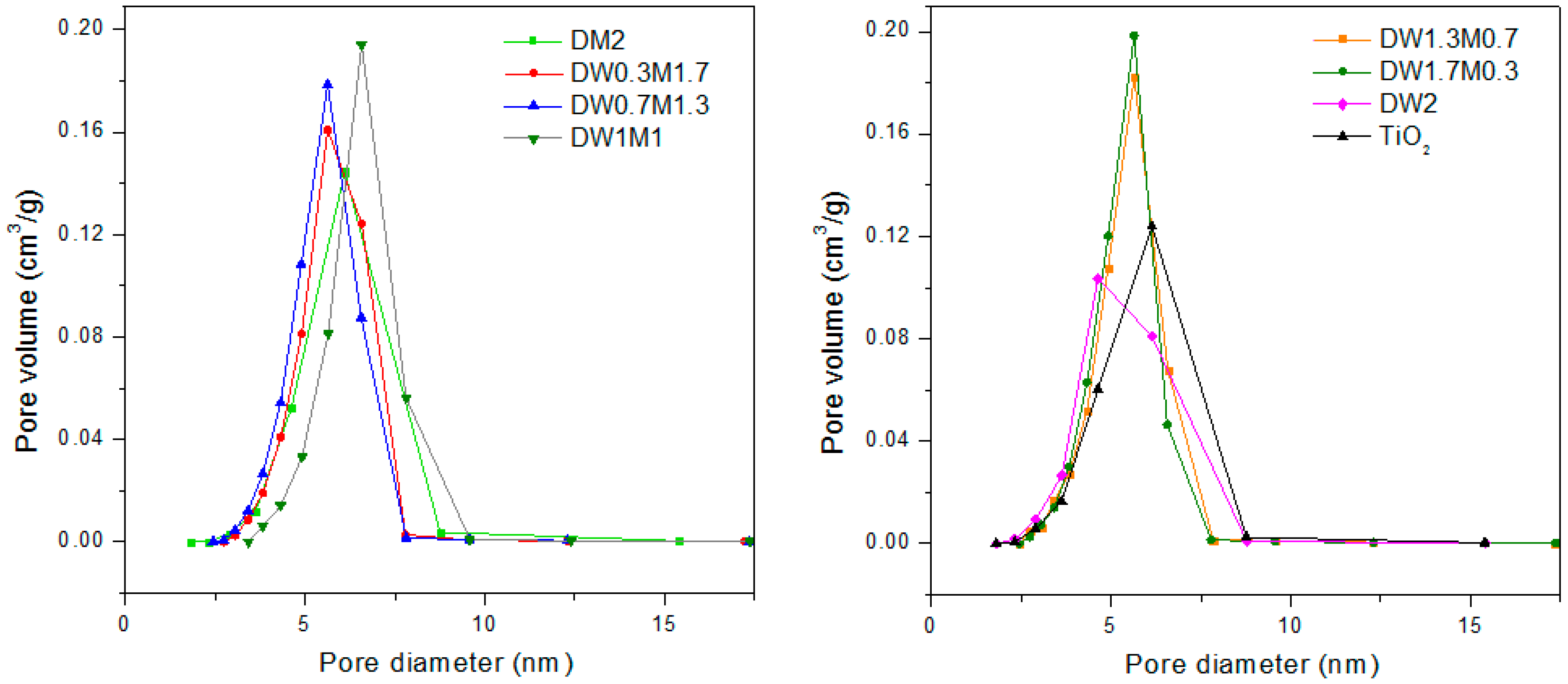 Catalysts 08 00631 g006