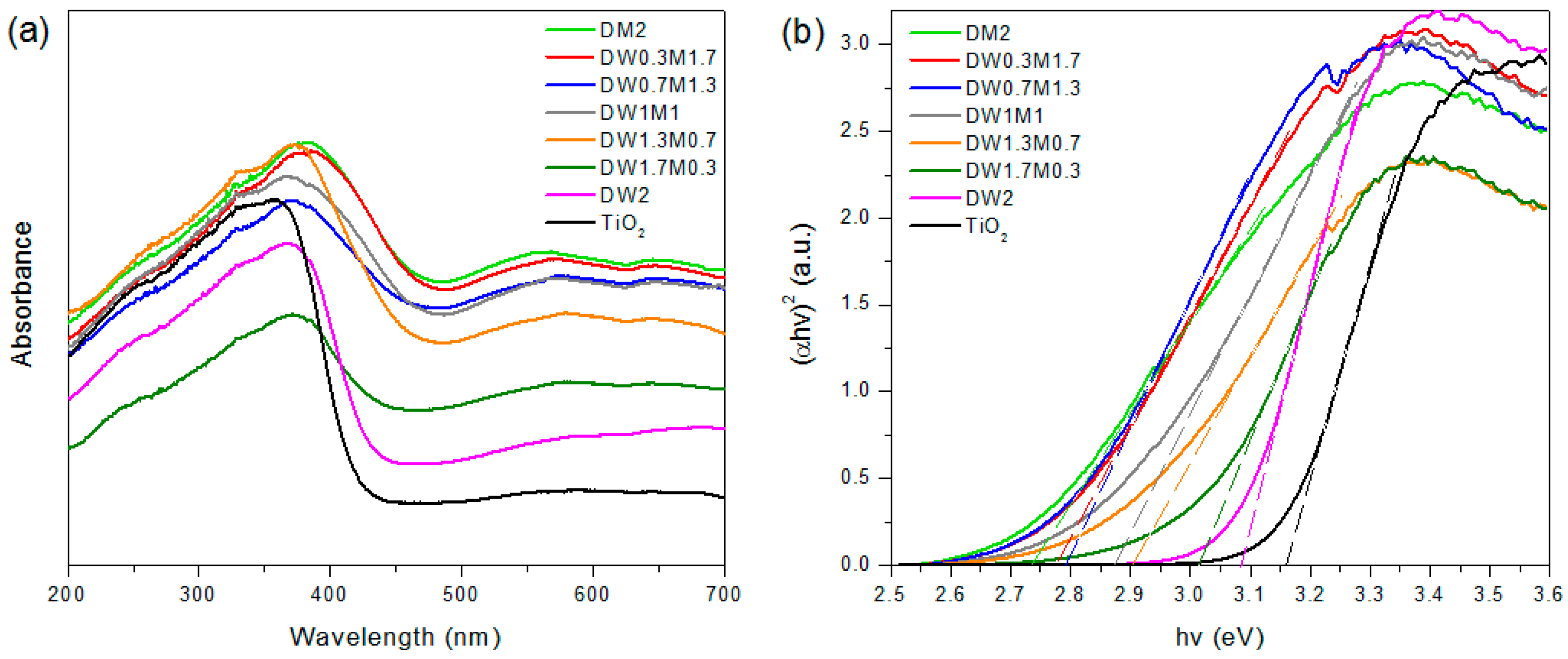 Catalysts 08 00631 g007