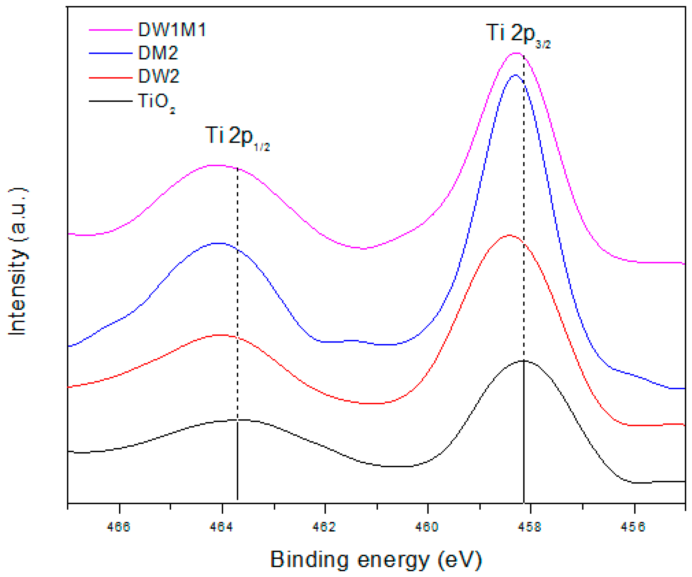 Catalysts 08 00631 g008