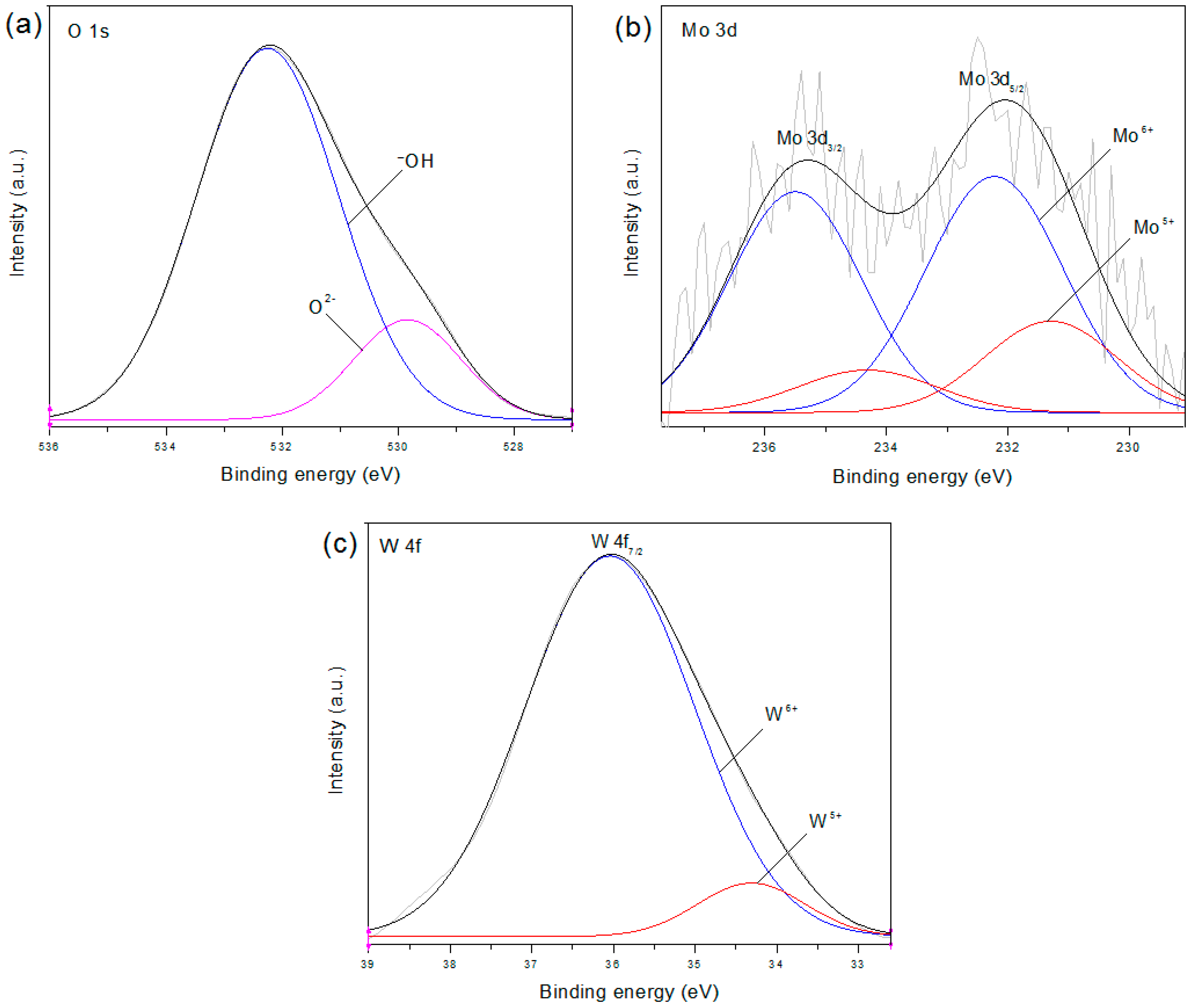 Catalysts 08 00631 g009