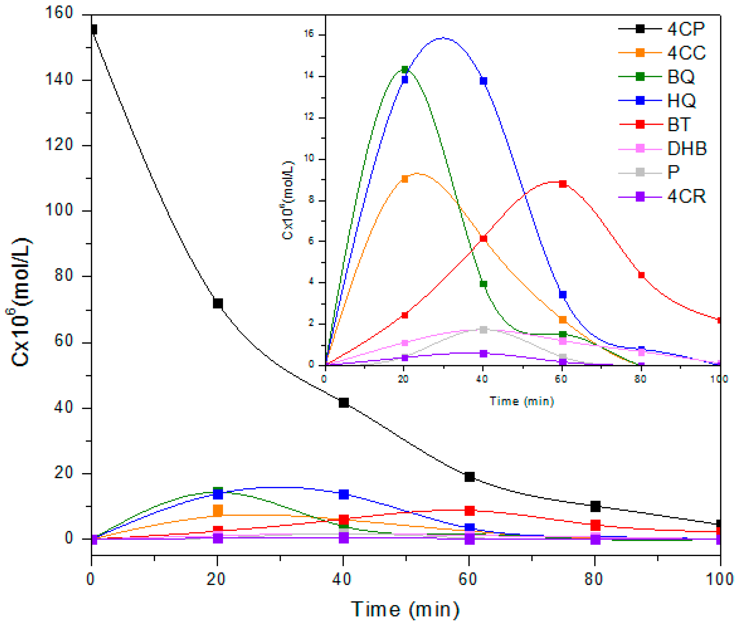 Catalysts 08 00631 g014