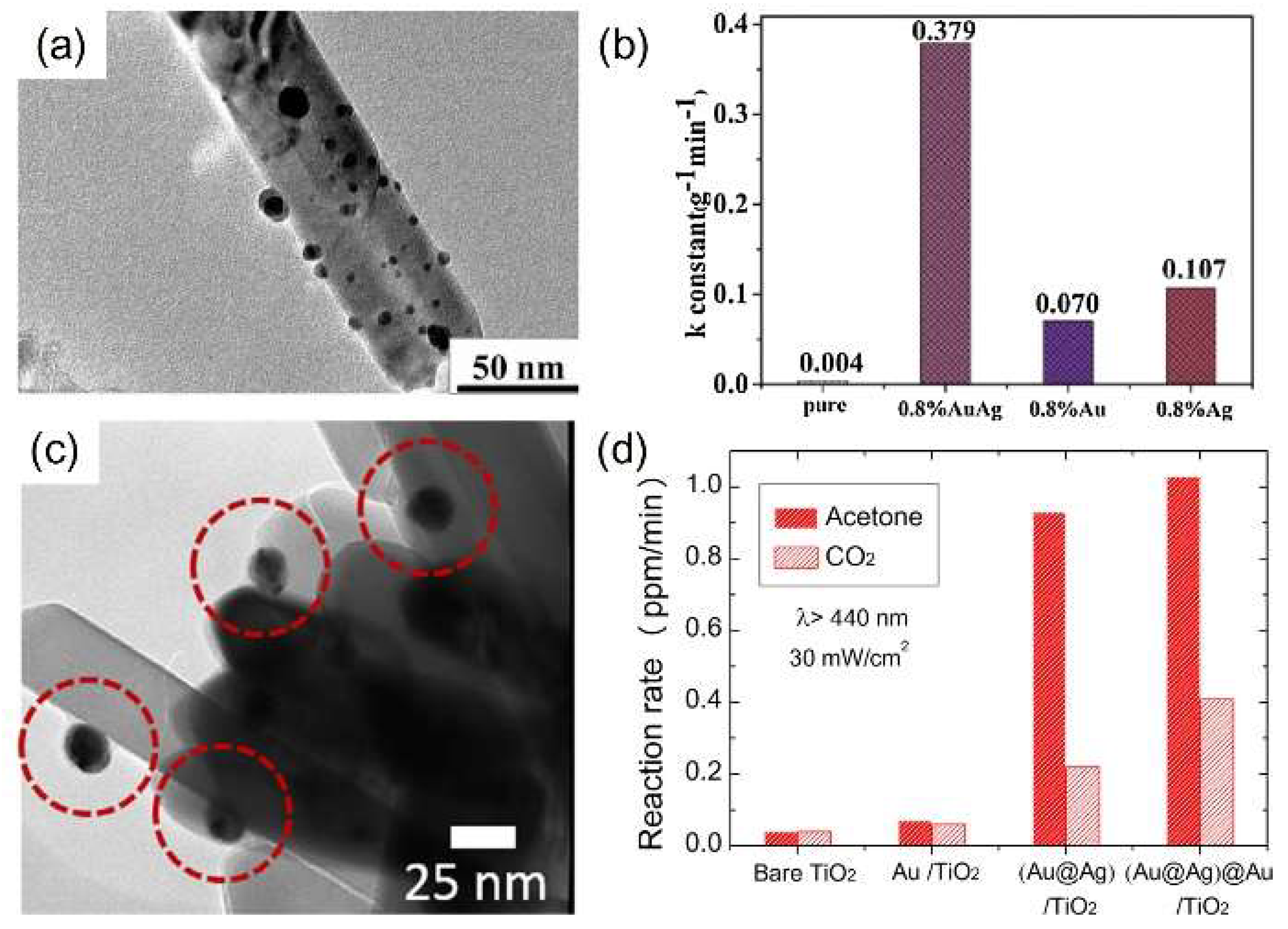 Catalysts 08 00634 g004