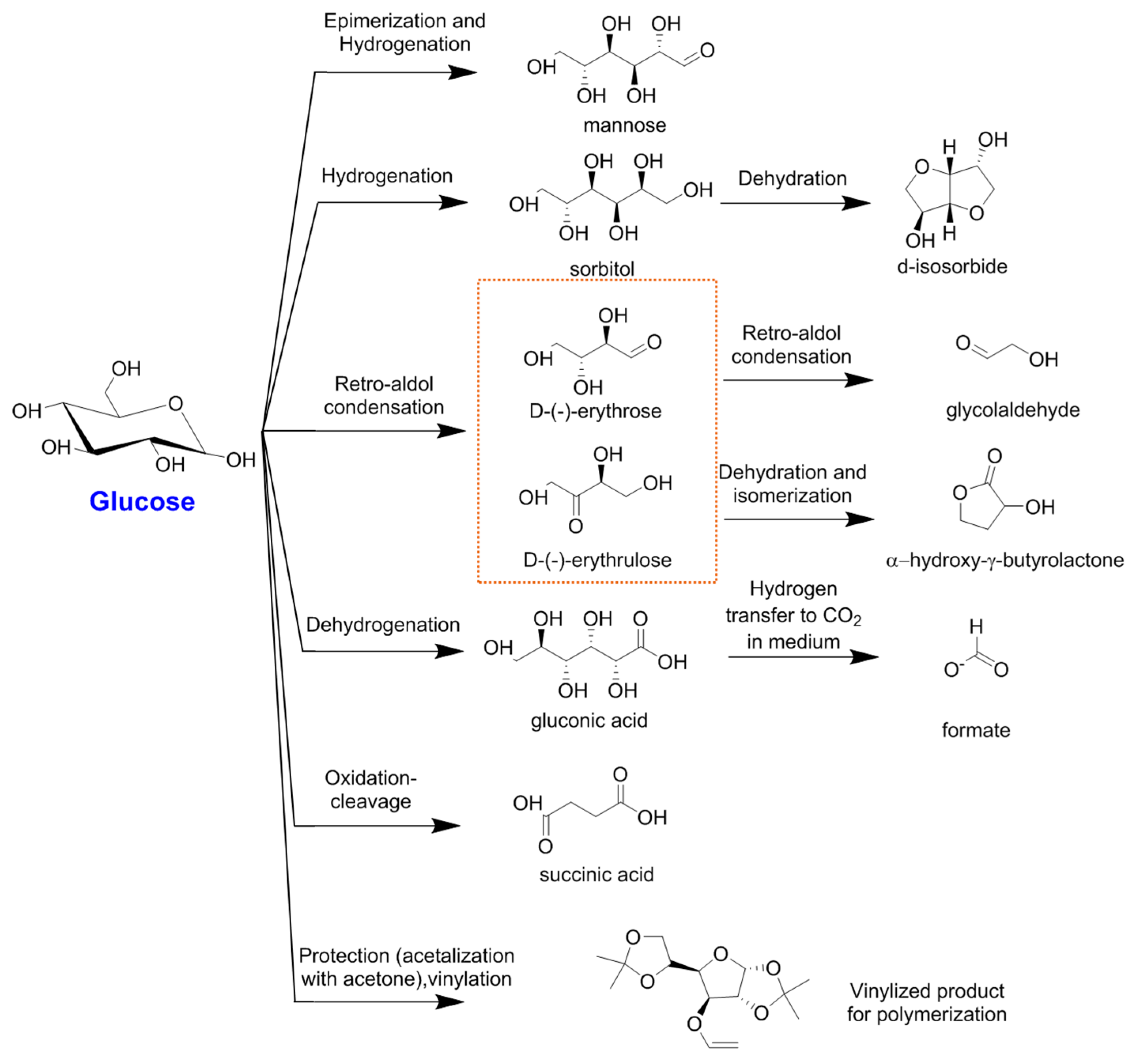 Catalysts 08 00637 g003 Catalysts 08 00637 g003