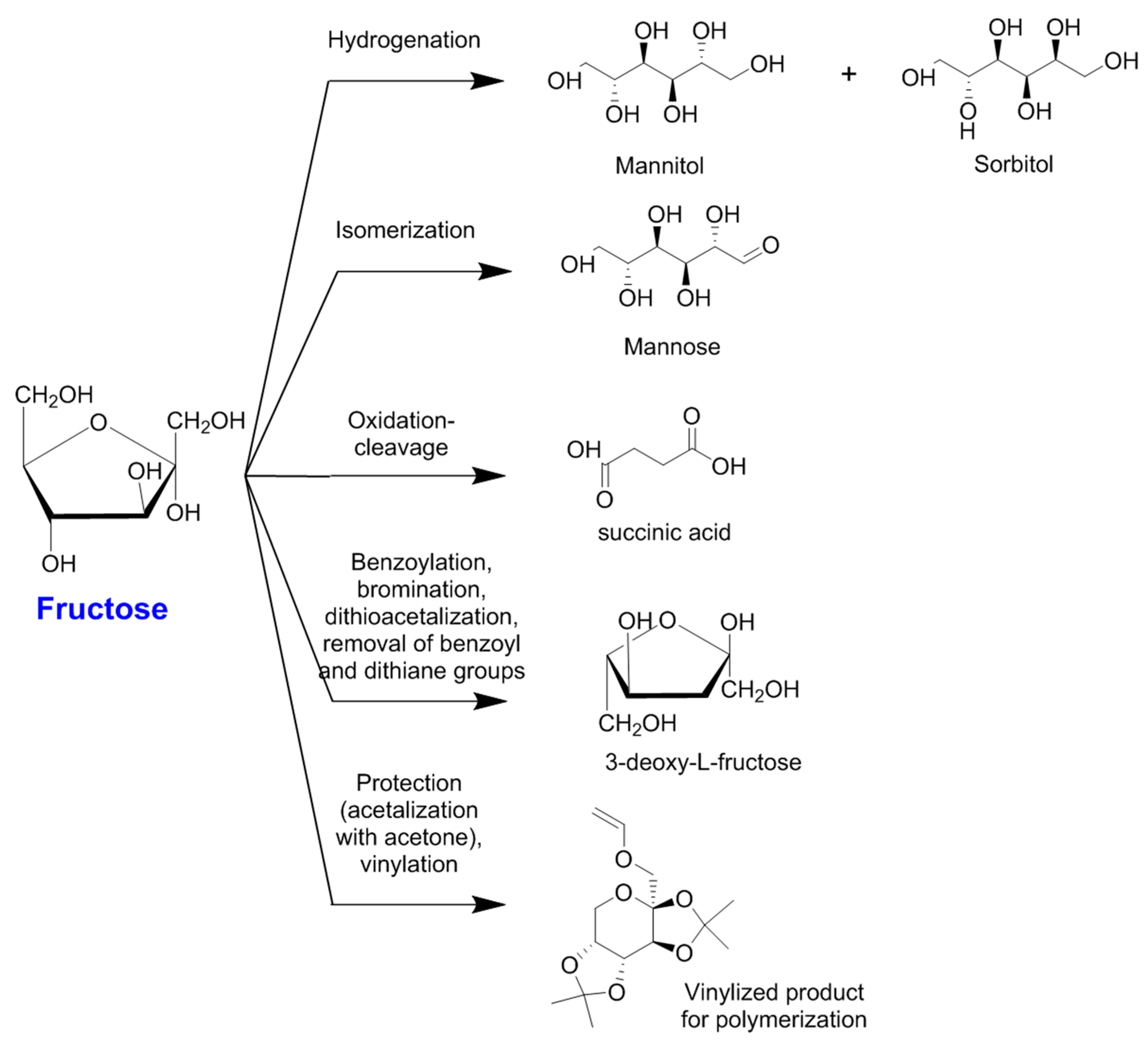Catalysts 08 00637 g004 Catalysts 08 00637 g004