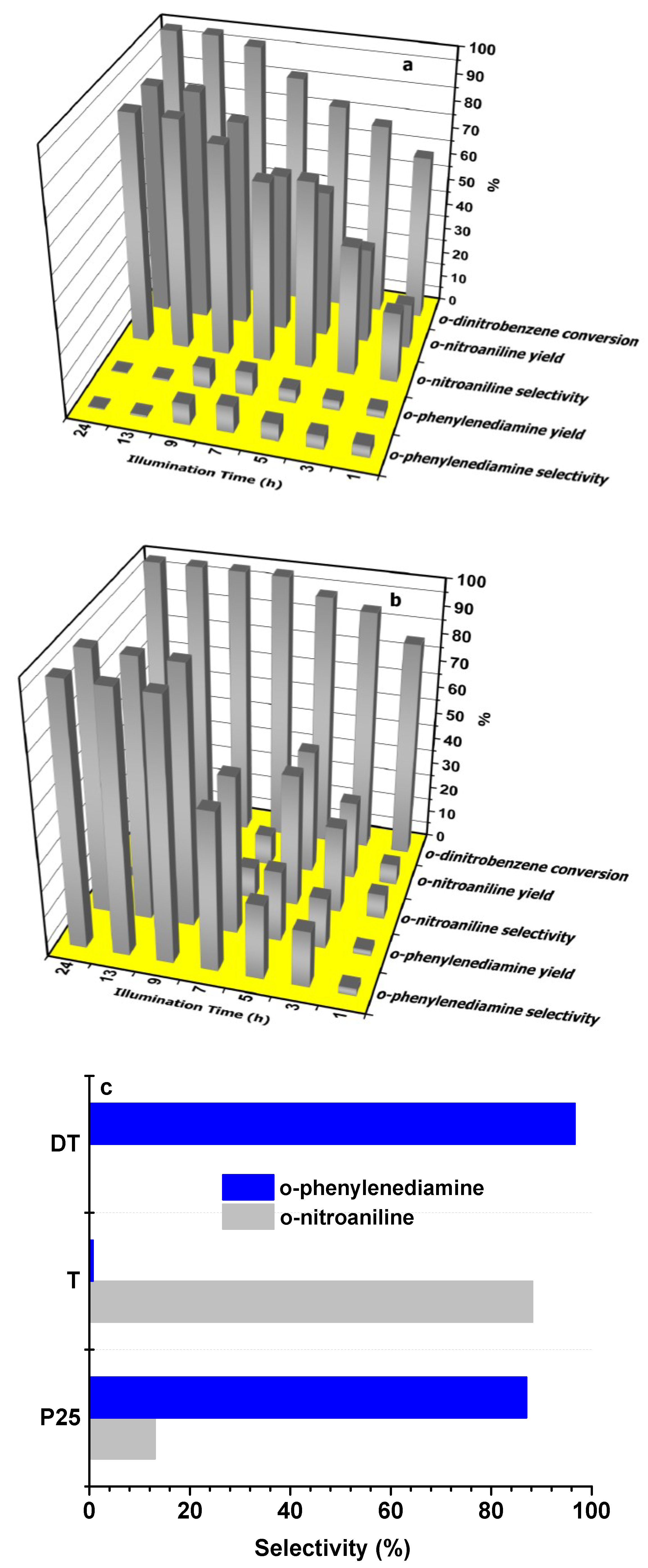 Catalysts 08 00641 g002