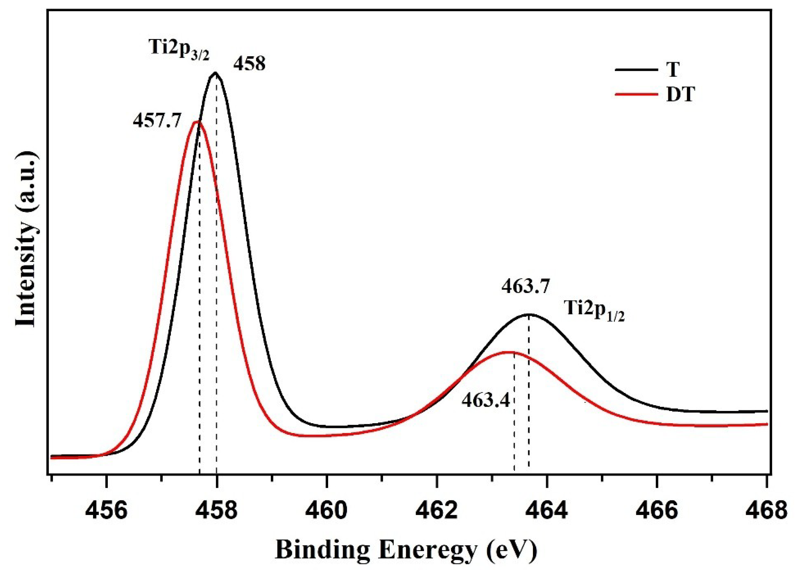 Catalysts 08 00641 g003