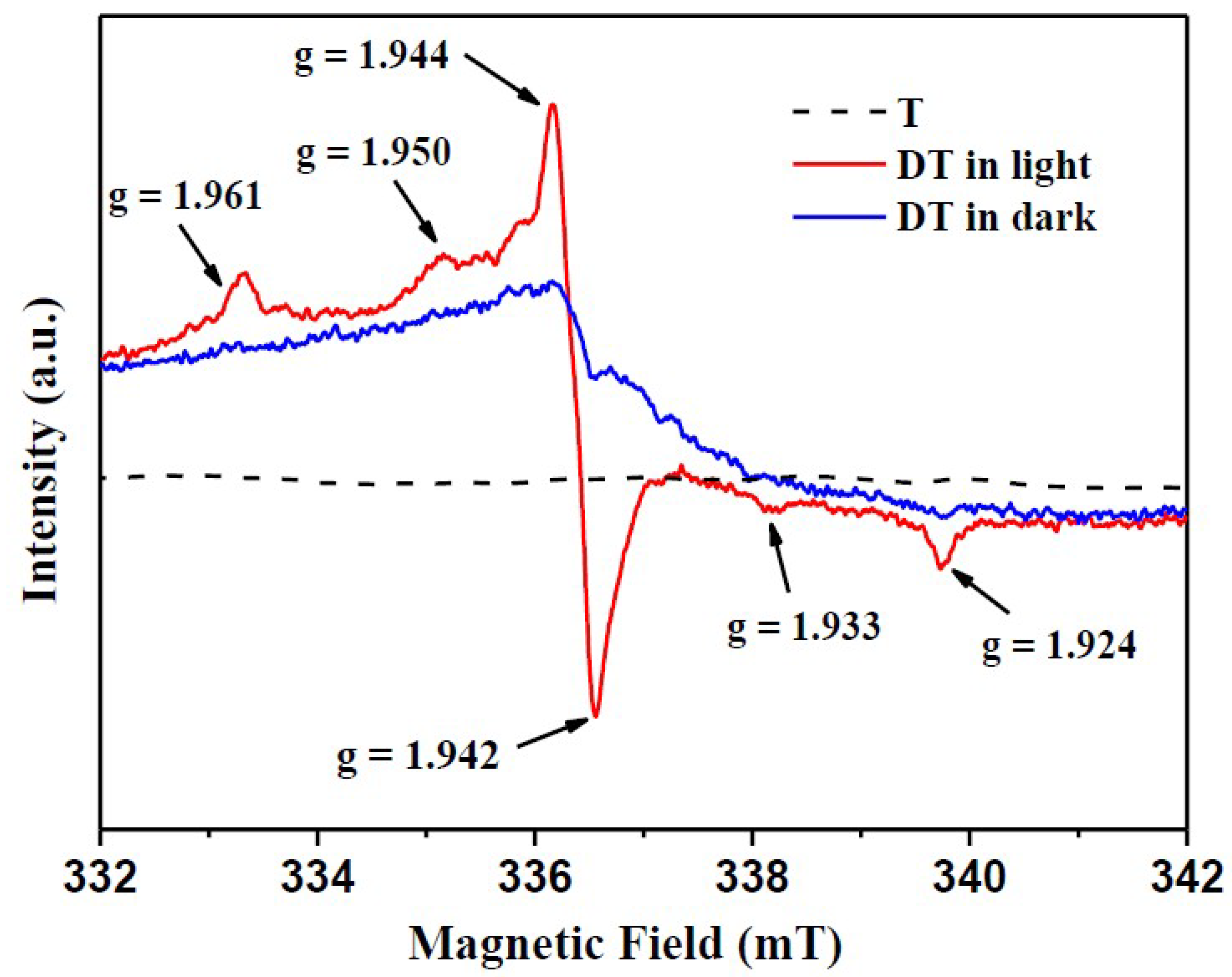 Catalysts 08 00641 g004