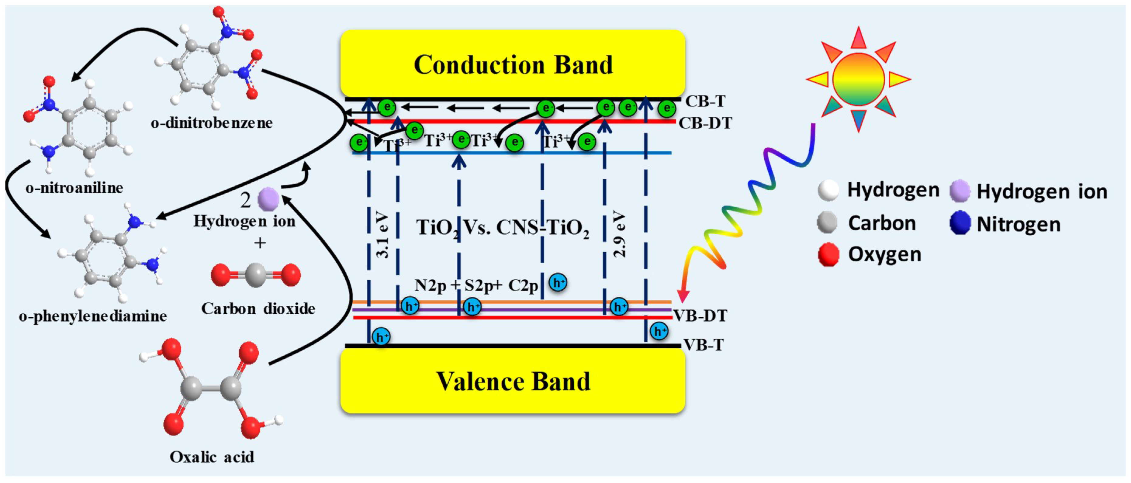 Catalysts 08 00641 sch001