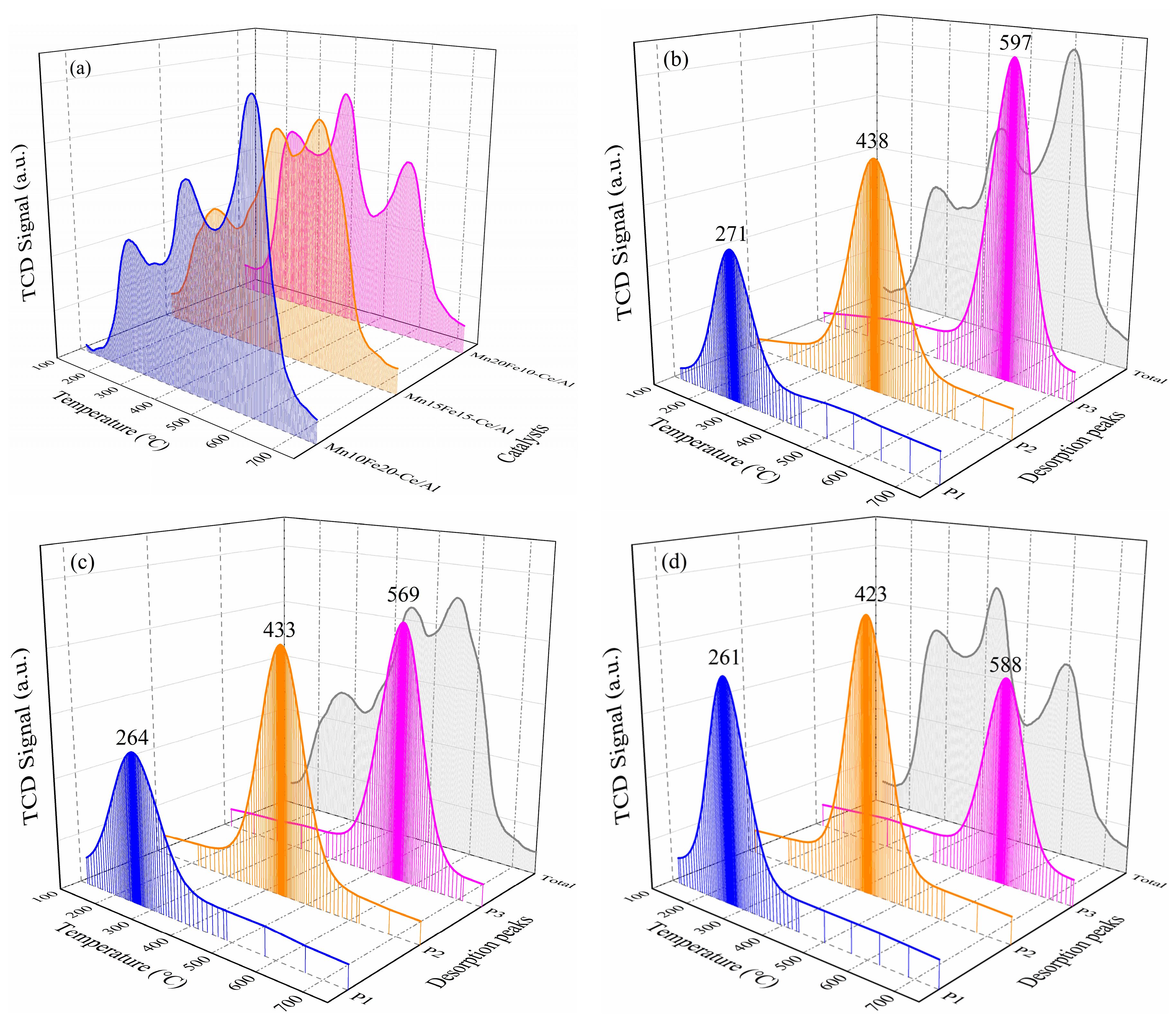 Catalysts 08 00642 g007
