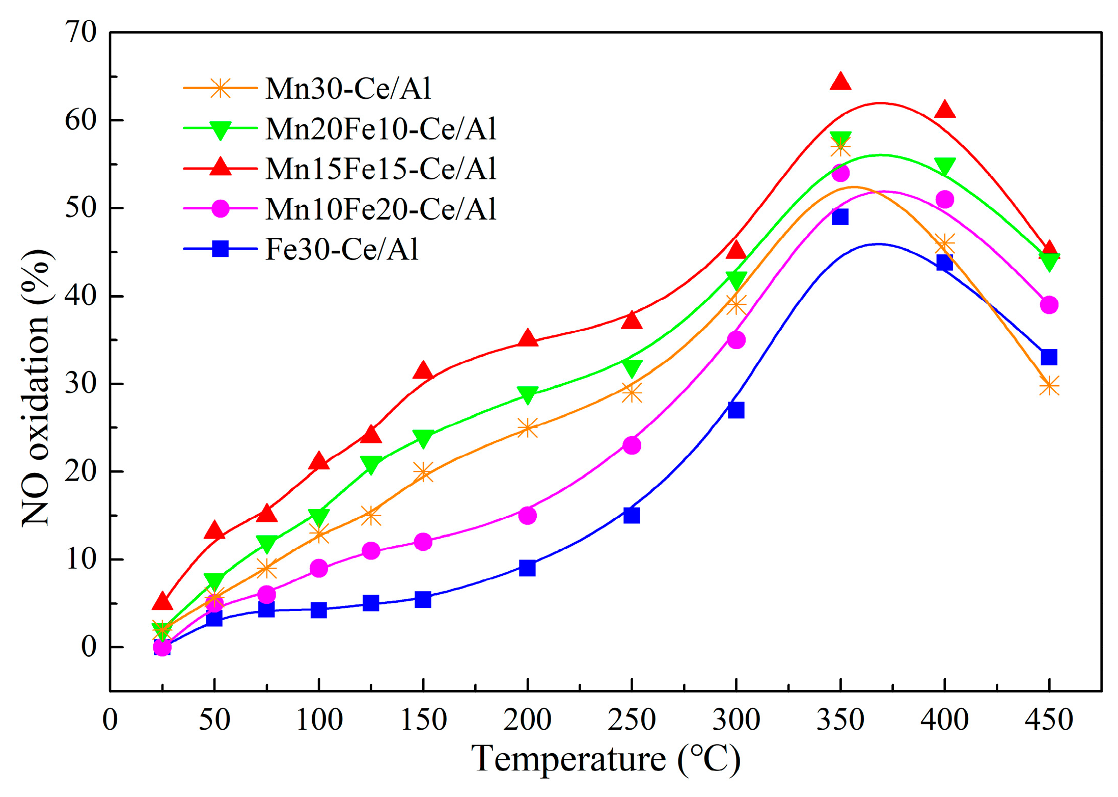 Catalysts 08 00642 g008