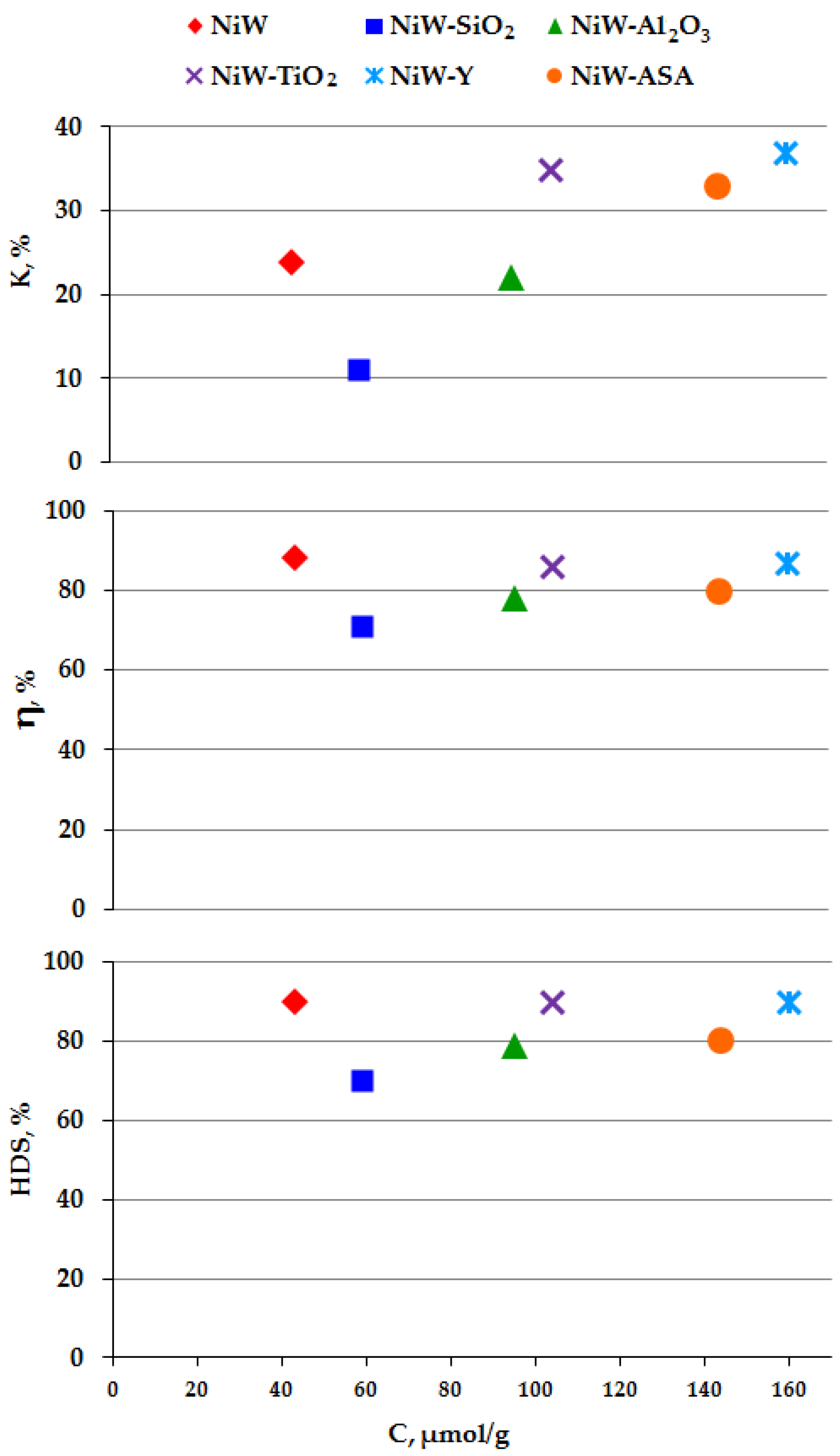 Catalysts 08 00644 g001