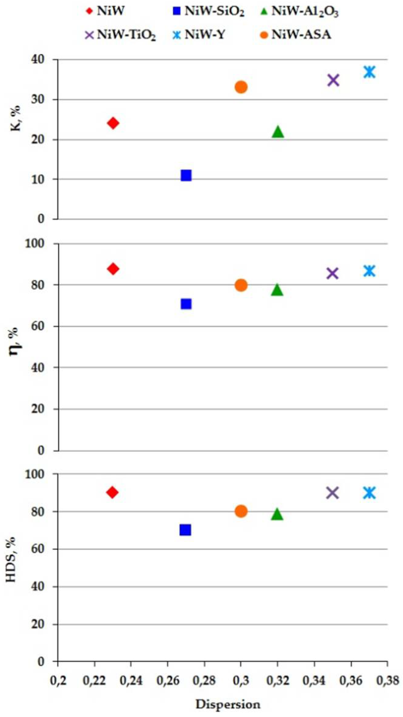 Catalysts 08 00644 g004
