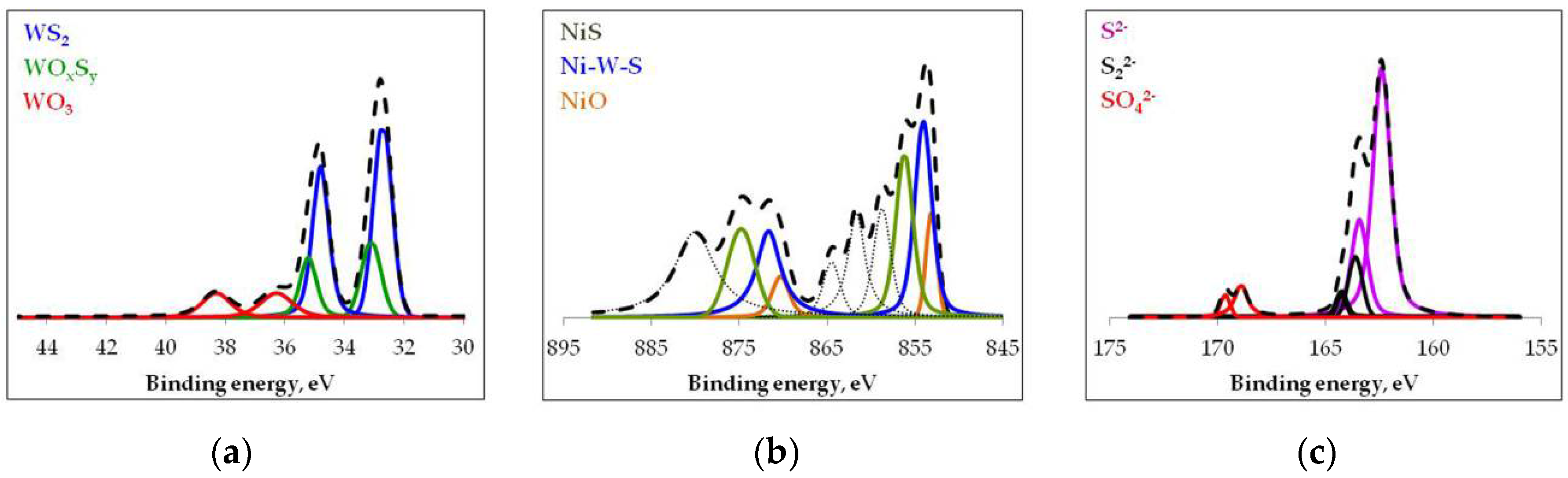 Catalysts 08 00644 g005