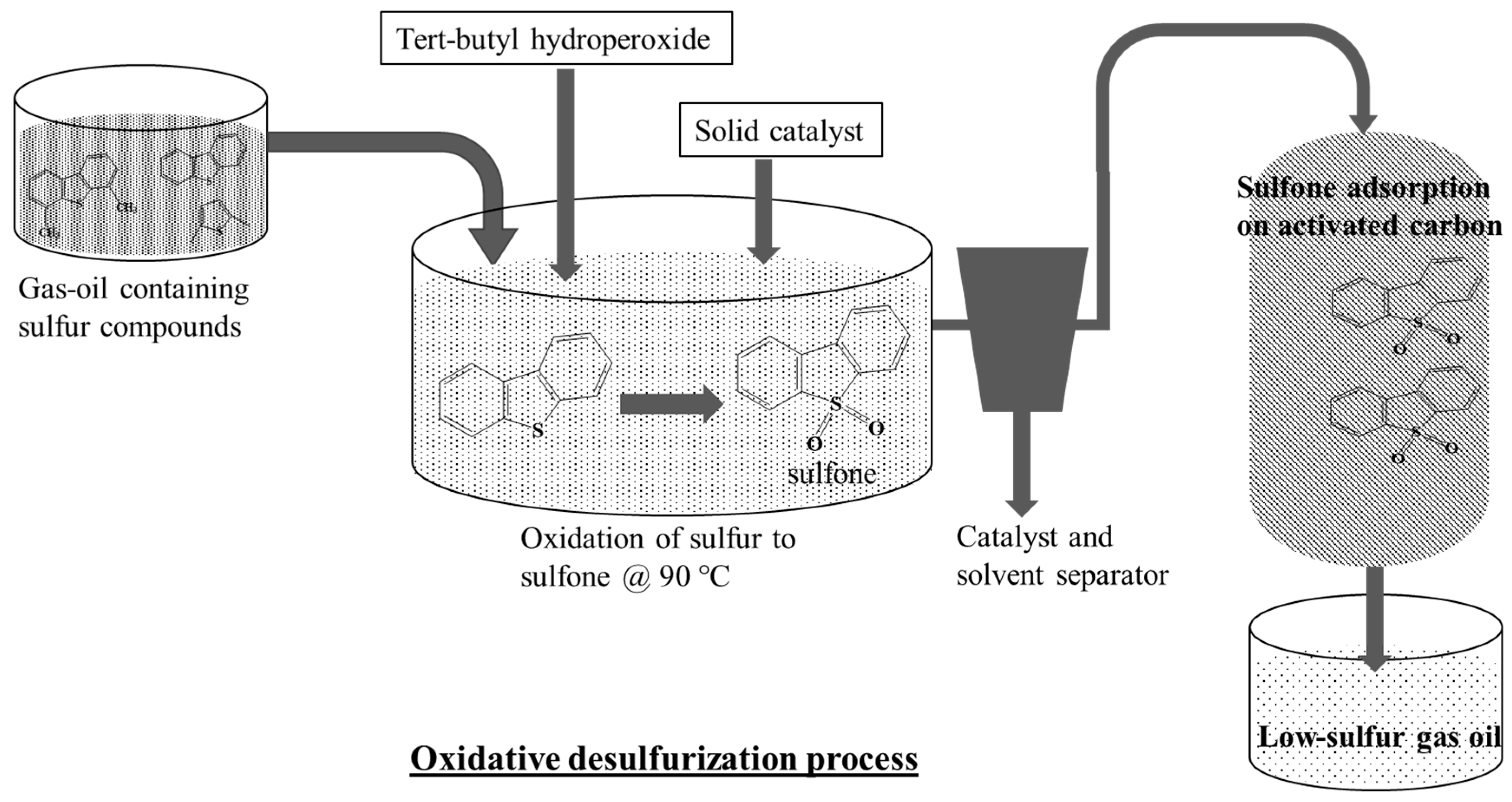 Catalysts 08 00645 g001 Catalysts 08 00645 g001