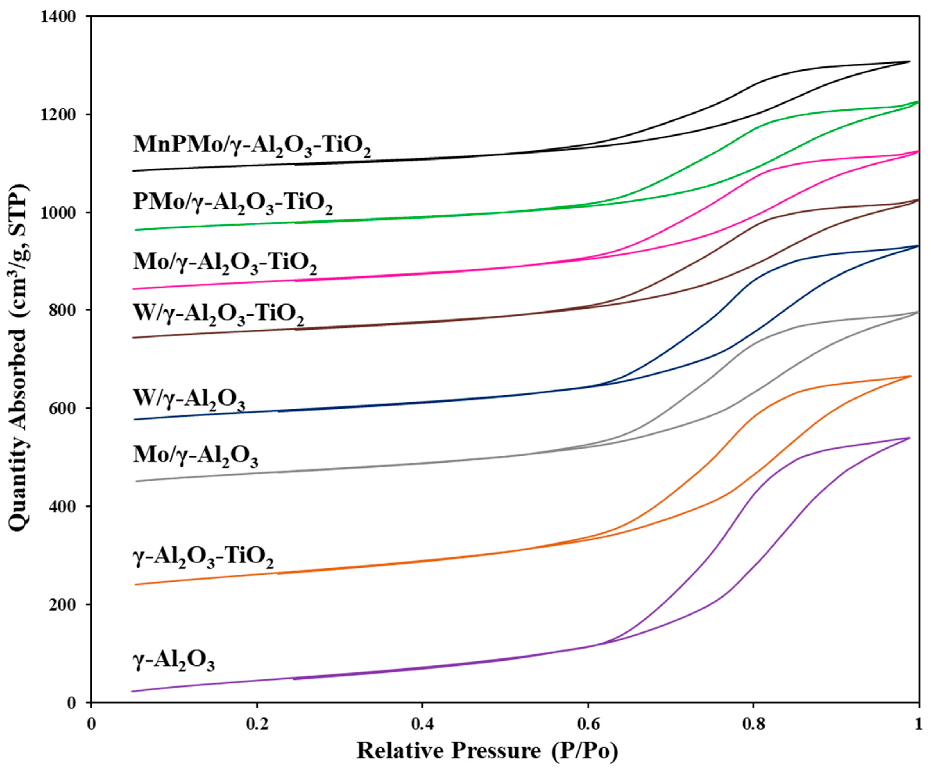 Catalysts 08 00645 g002 Catalysts 08 00645 g002