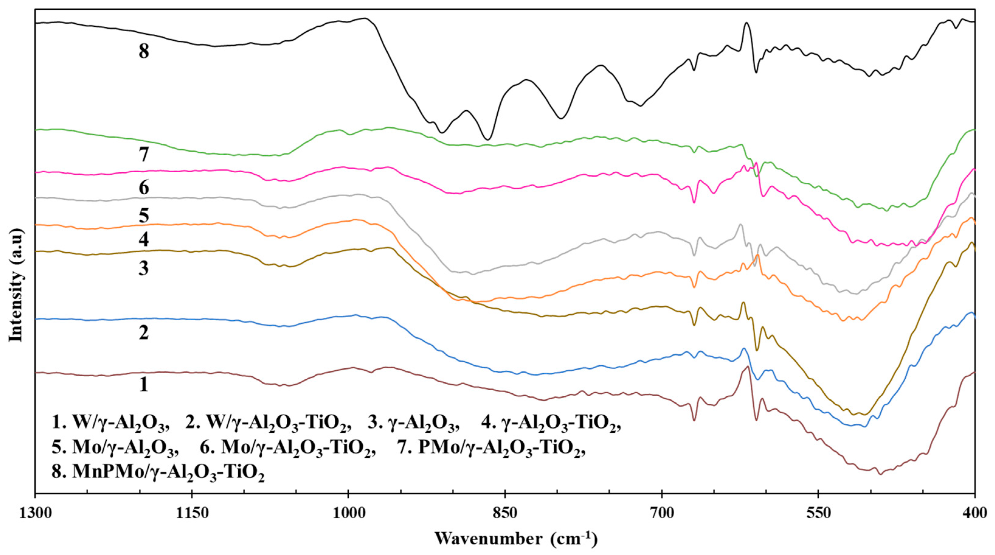 Catalysts 08 00645 g004 Catalysts 08 00645 g004