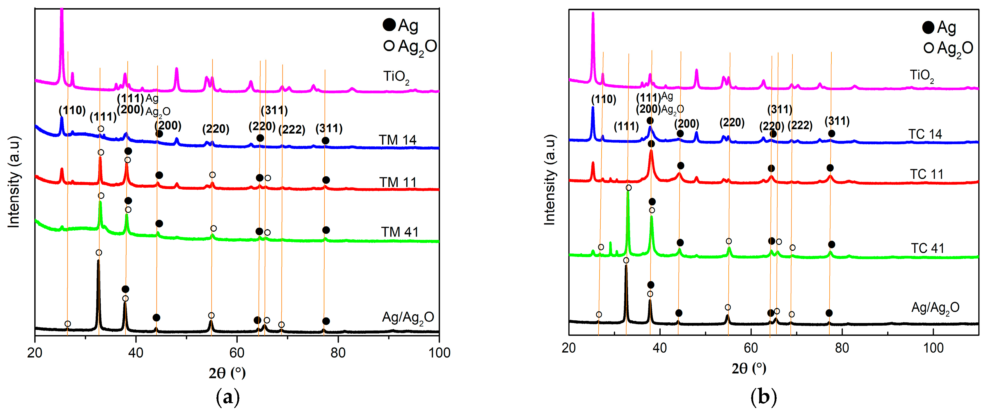 Catalysts 08 00647 g001