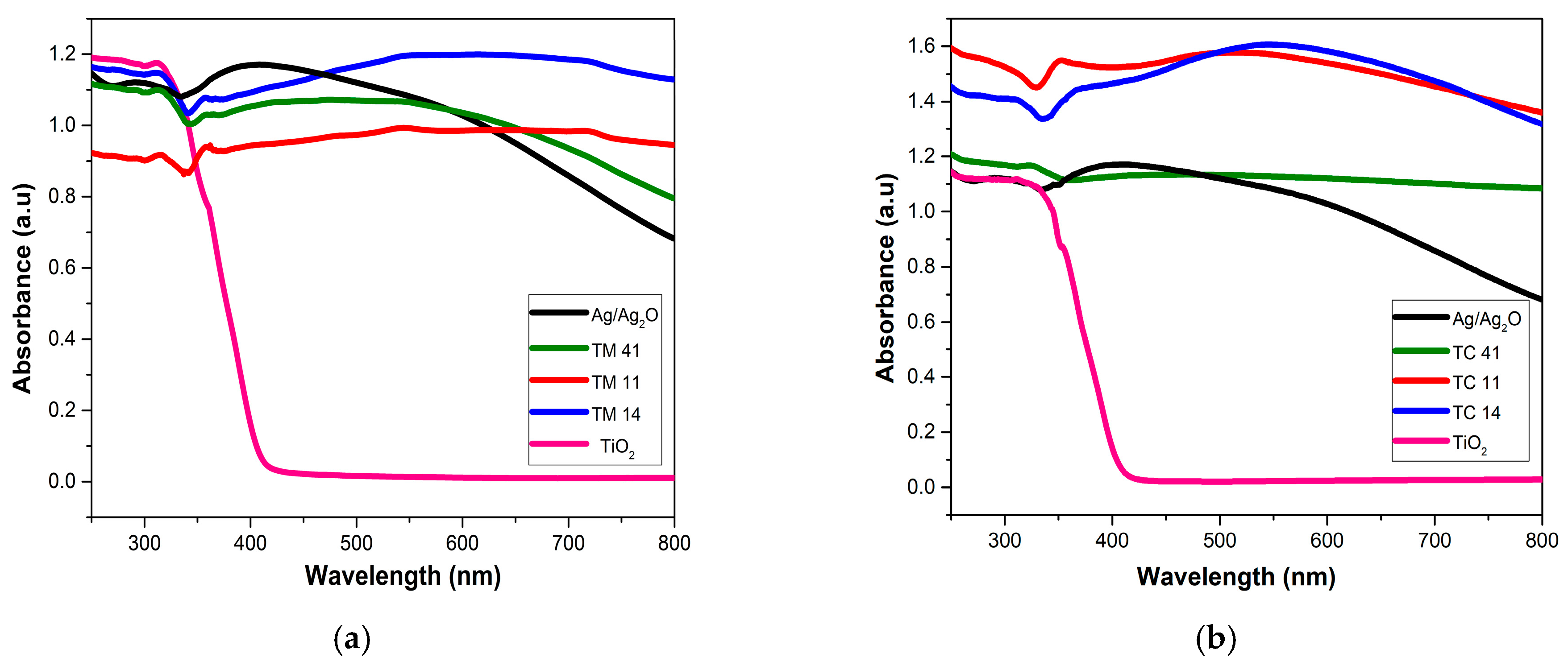 Catalysts 08 00647 g003