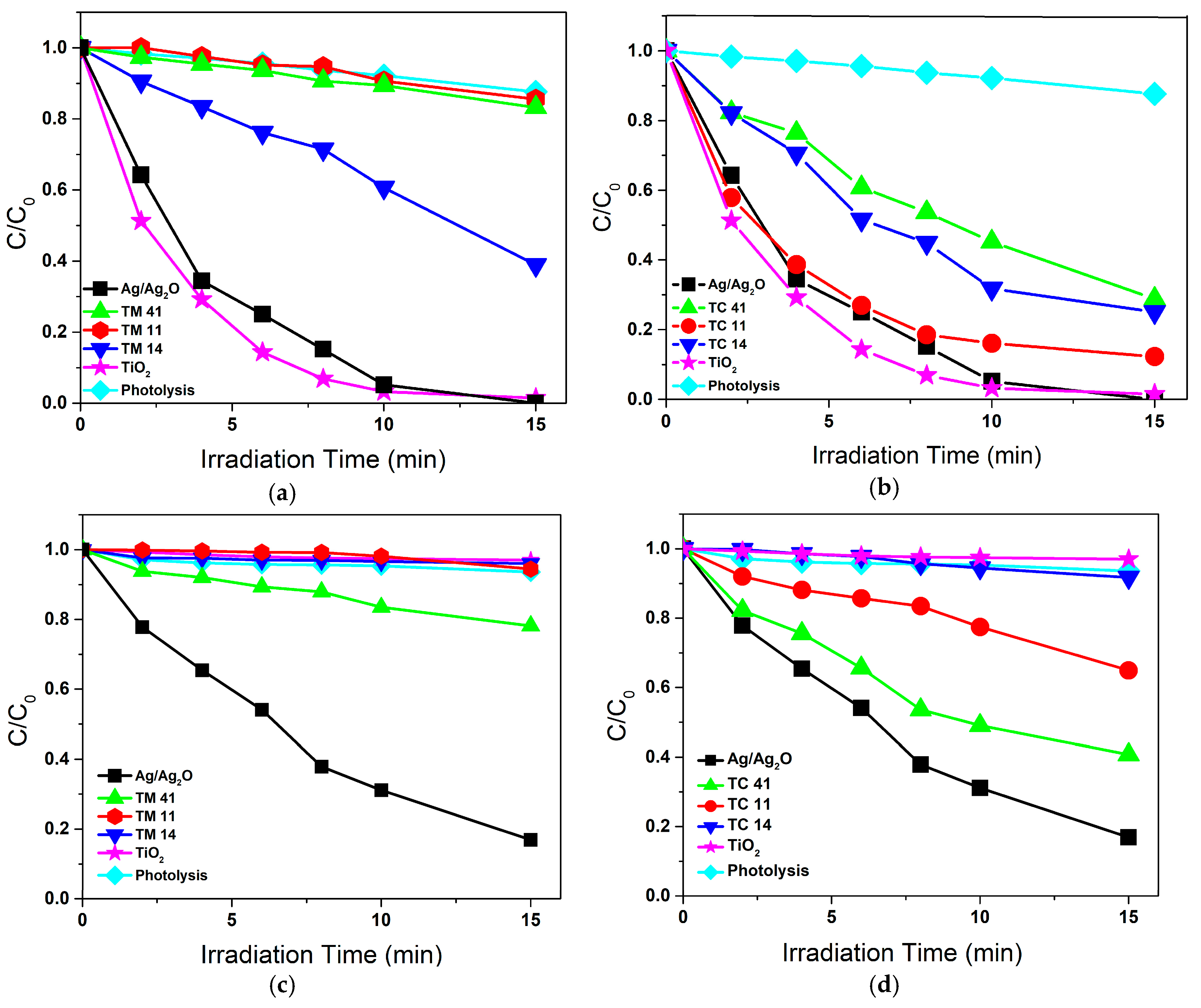 Catalysts 08 00647 g004