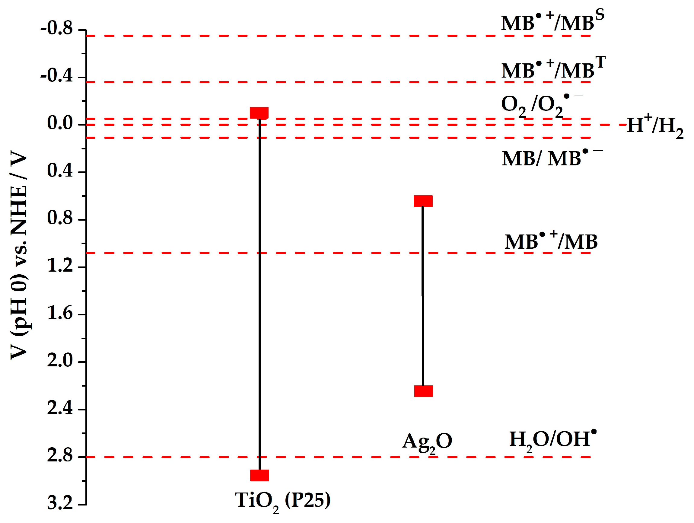 Catalysts 08 00647 g006