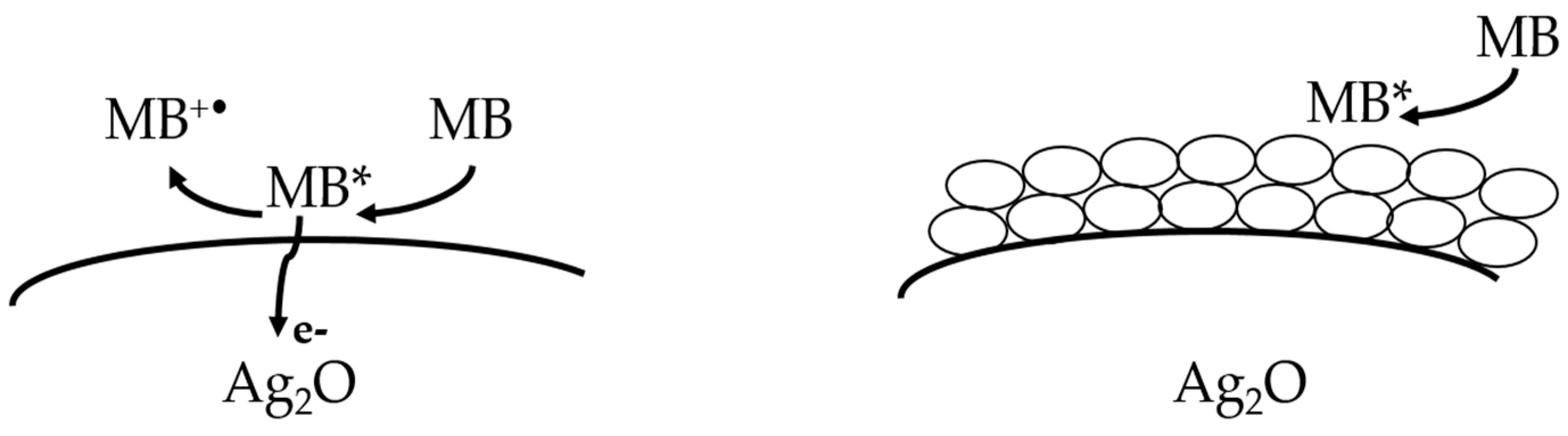 Catalysts 08 00647 g007