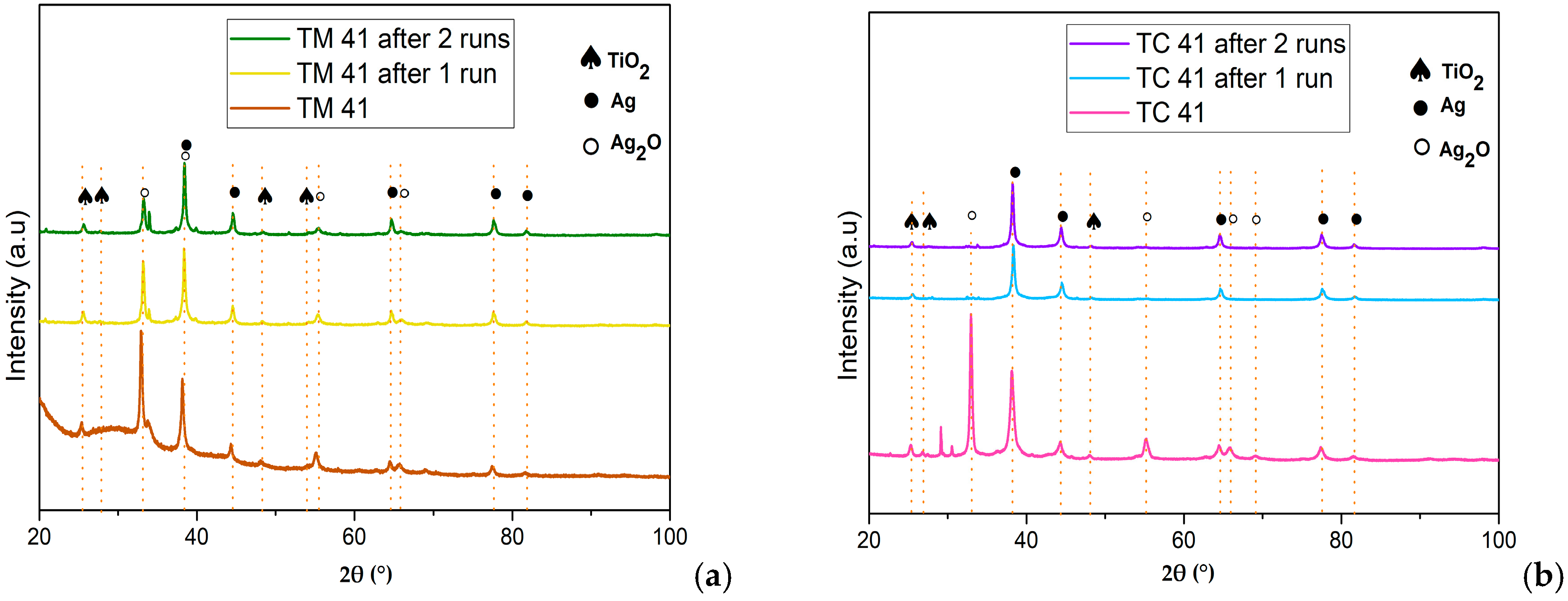 Catalysts 08 00647 g008
