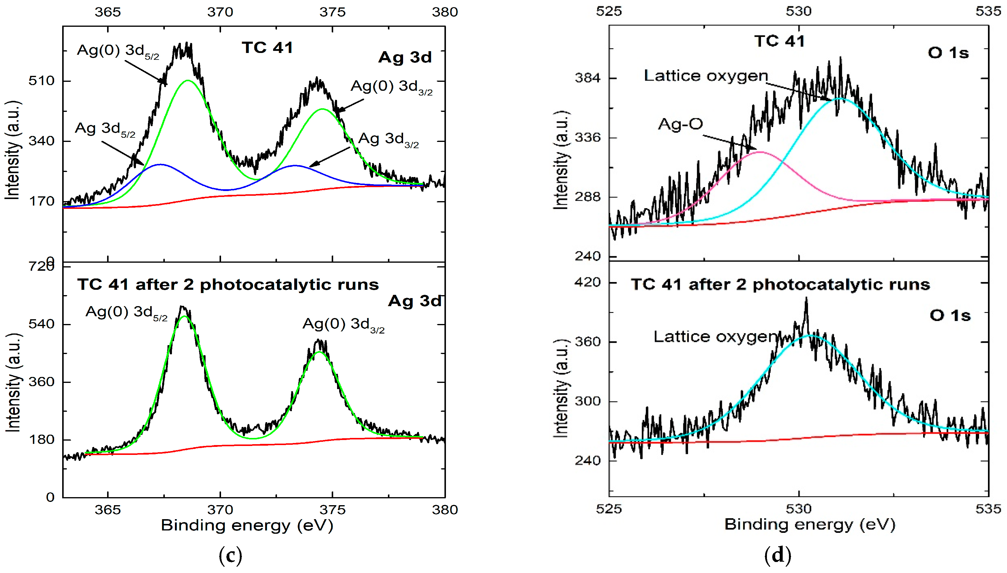 Catalysts 08 00647 g009b