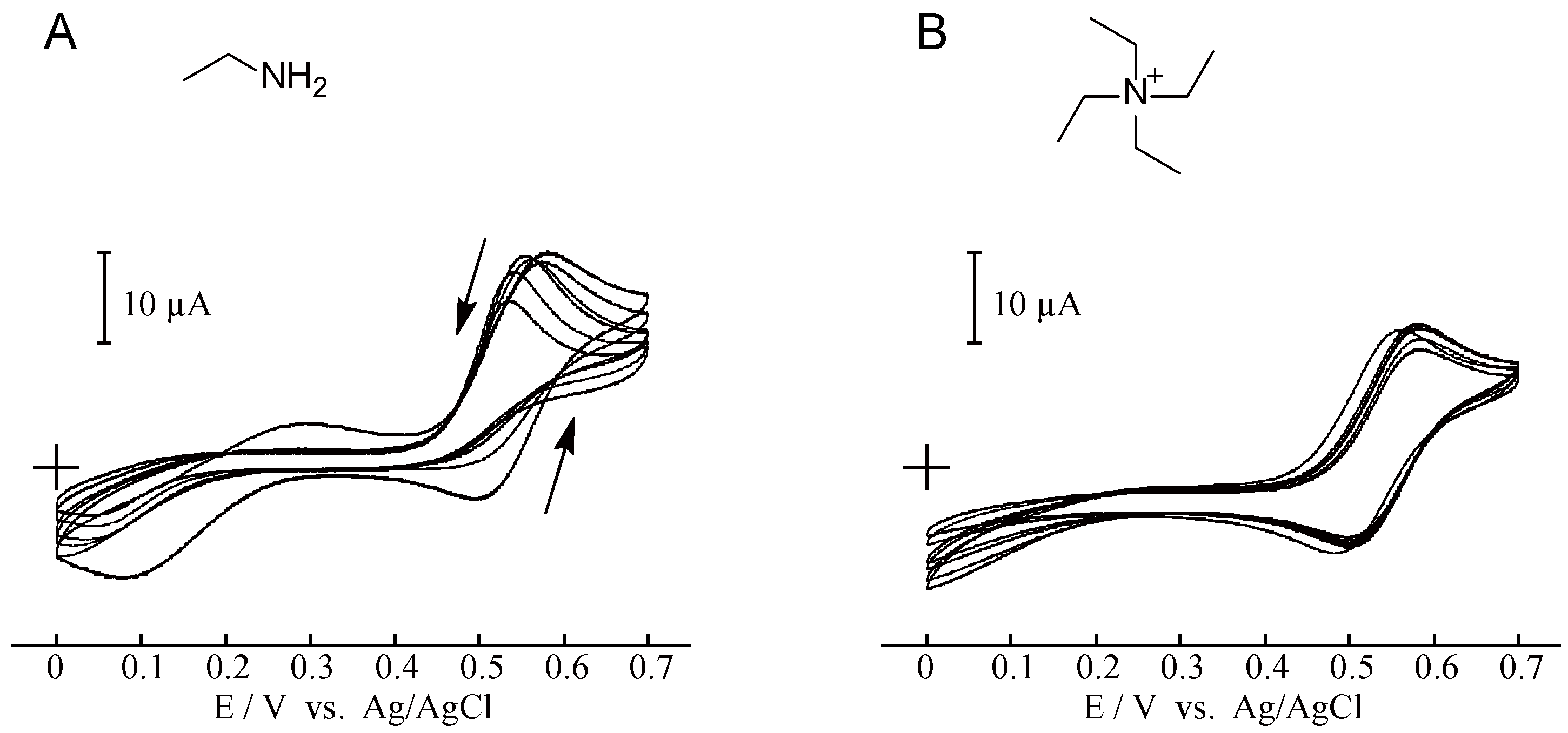 Catalysts 08 00649 g003 Catalysts 08 00649 g003