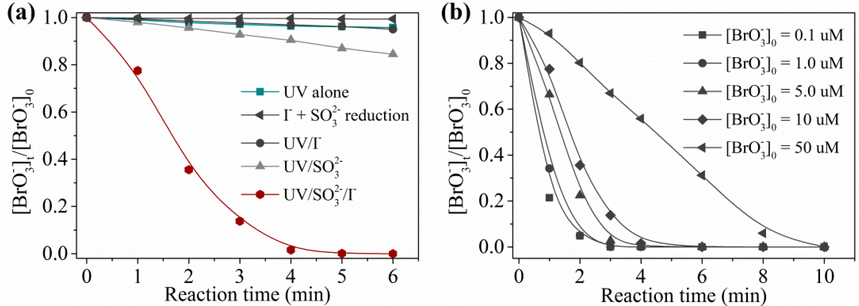 Catalysts 08 00652 g001
