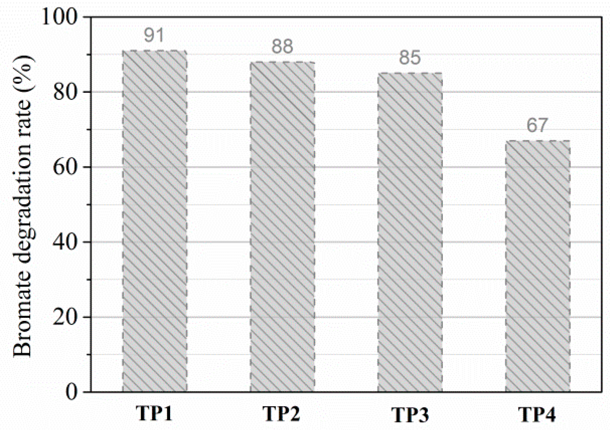 Catalysts 08 00652 g002