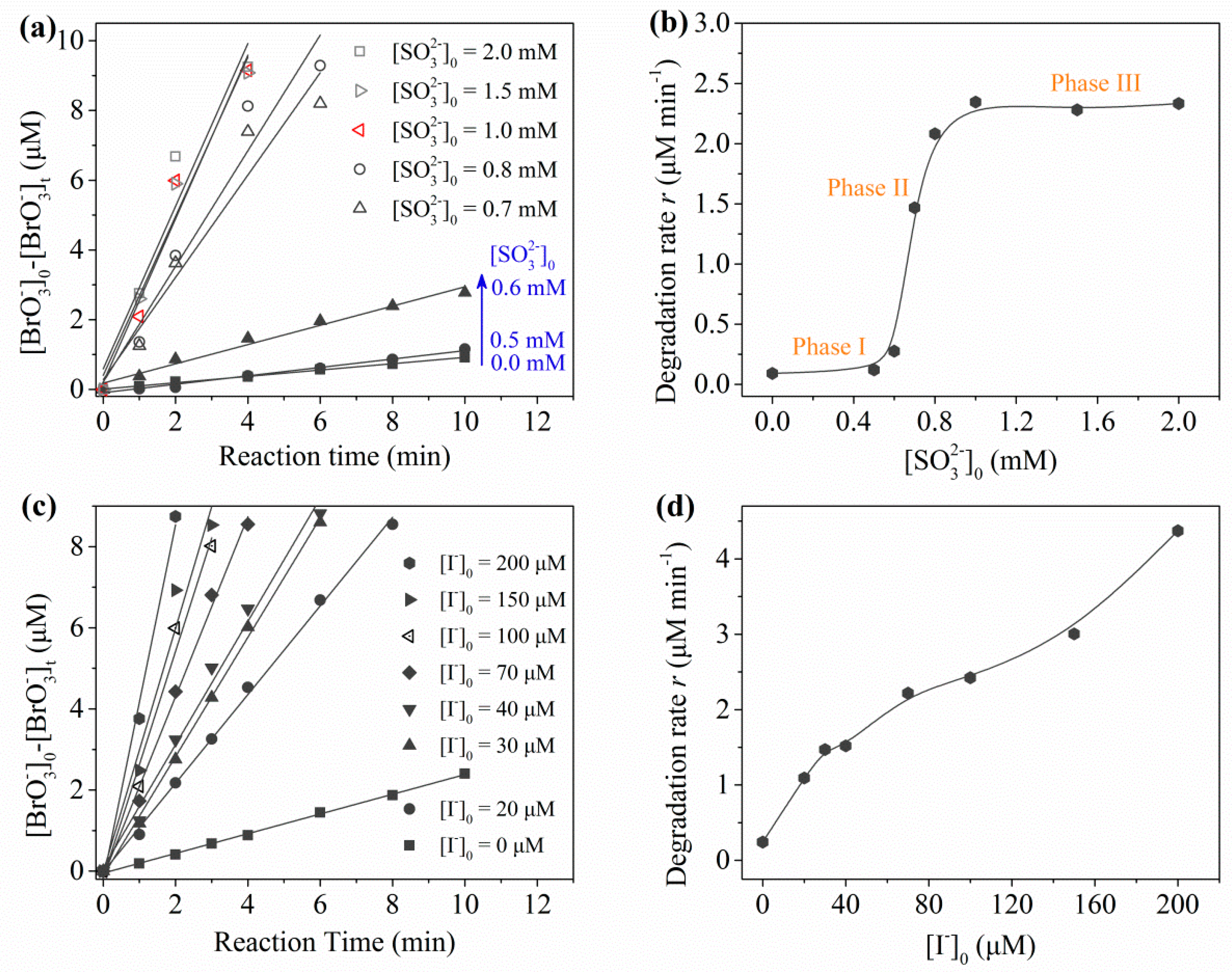Catalysts 08 00652 g004