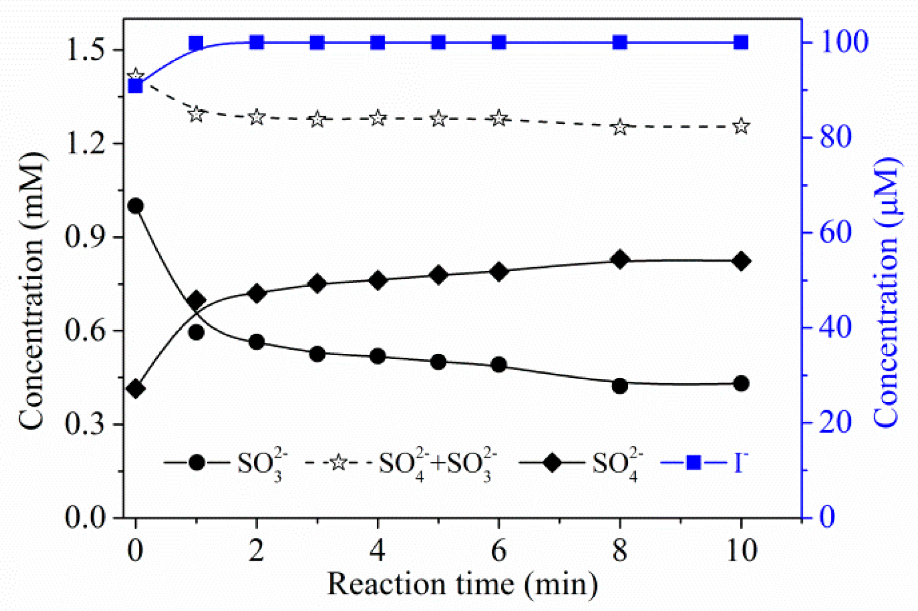 Catalysts 08 00652 g005