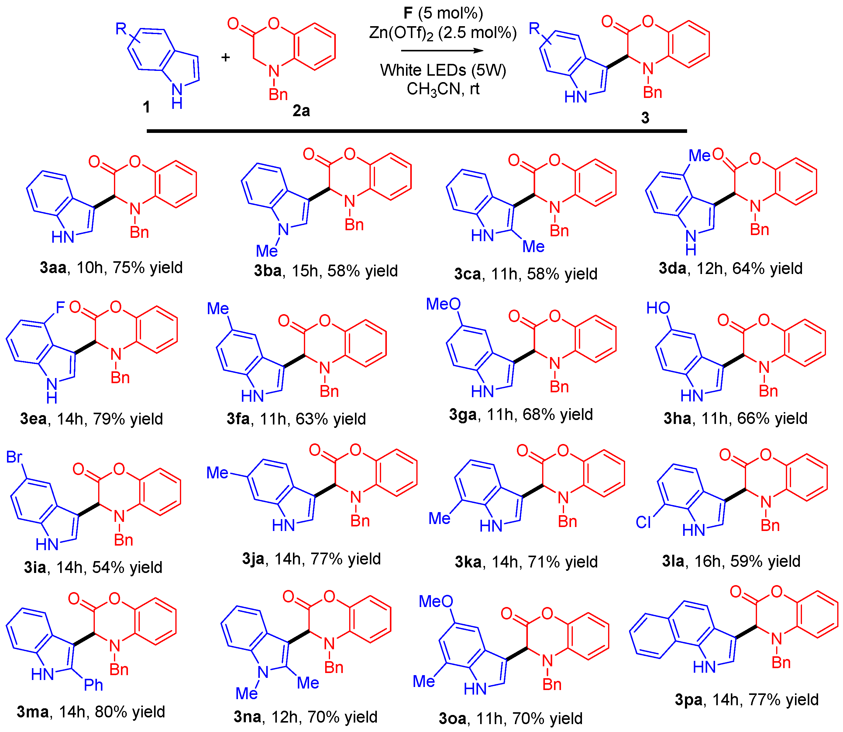 Catalysts 08 00653 sch001