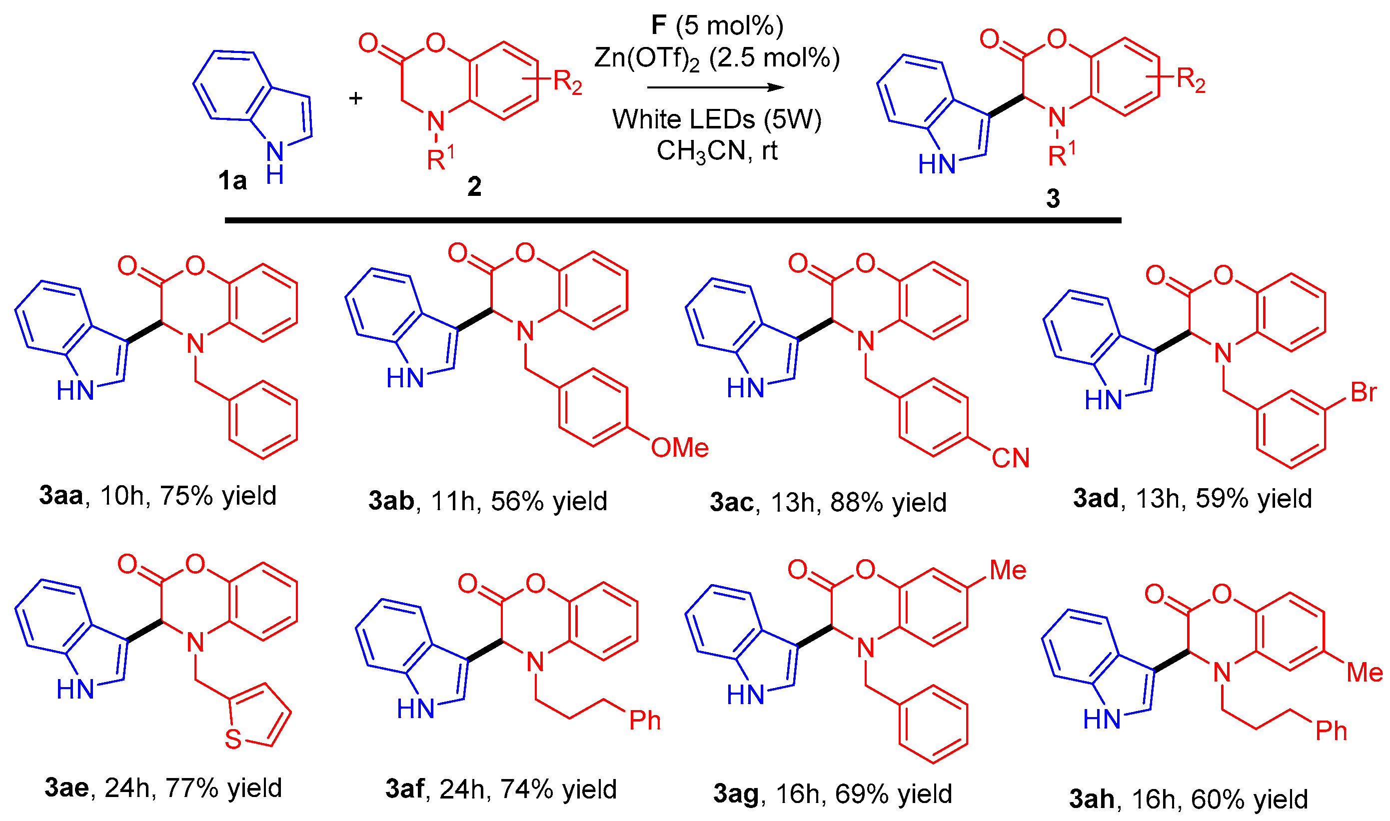Catalysts 08 00653 sch002