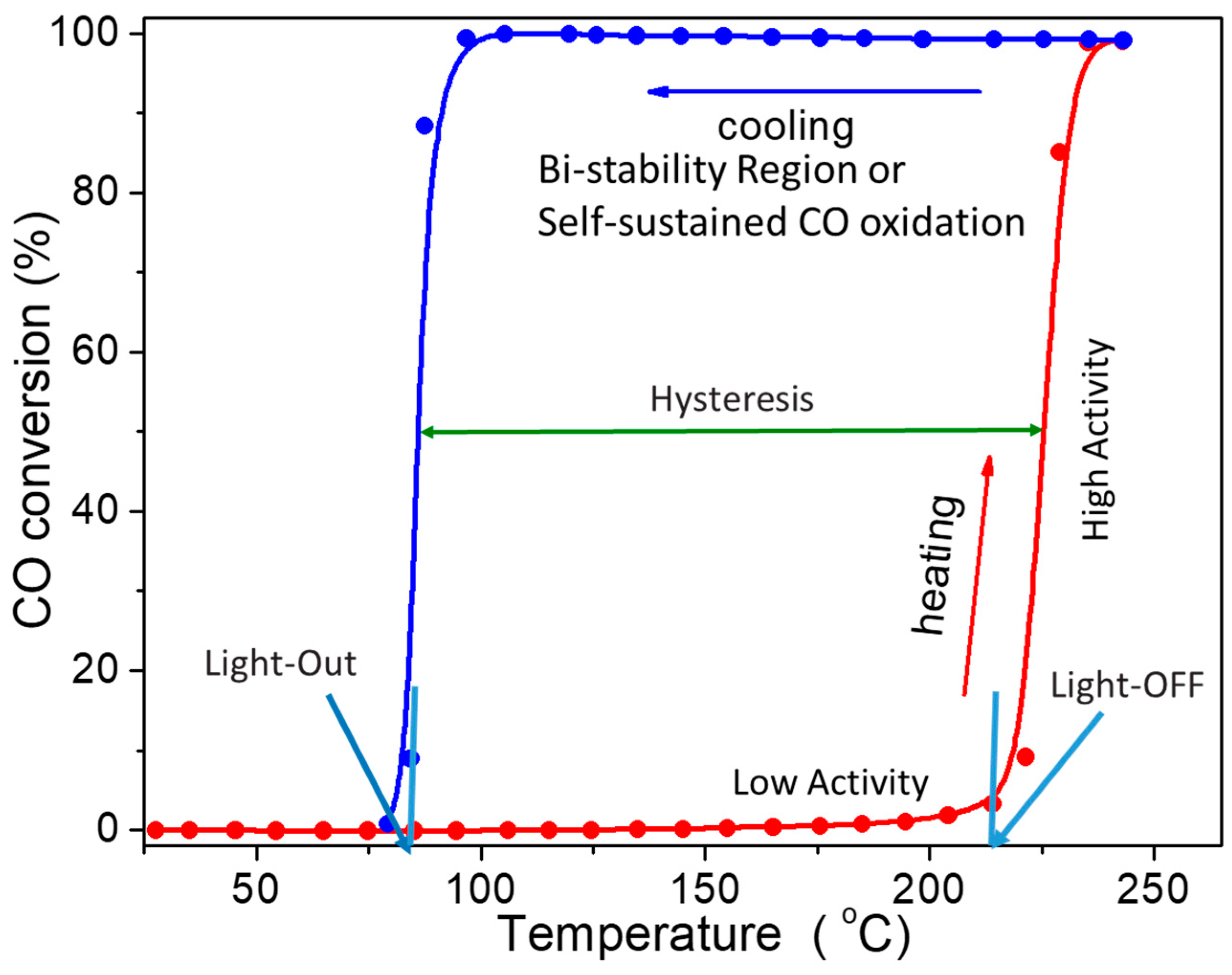 Catalysts 08 00660 g001 Catalysts 08 00660 g001