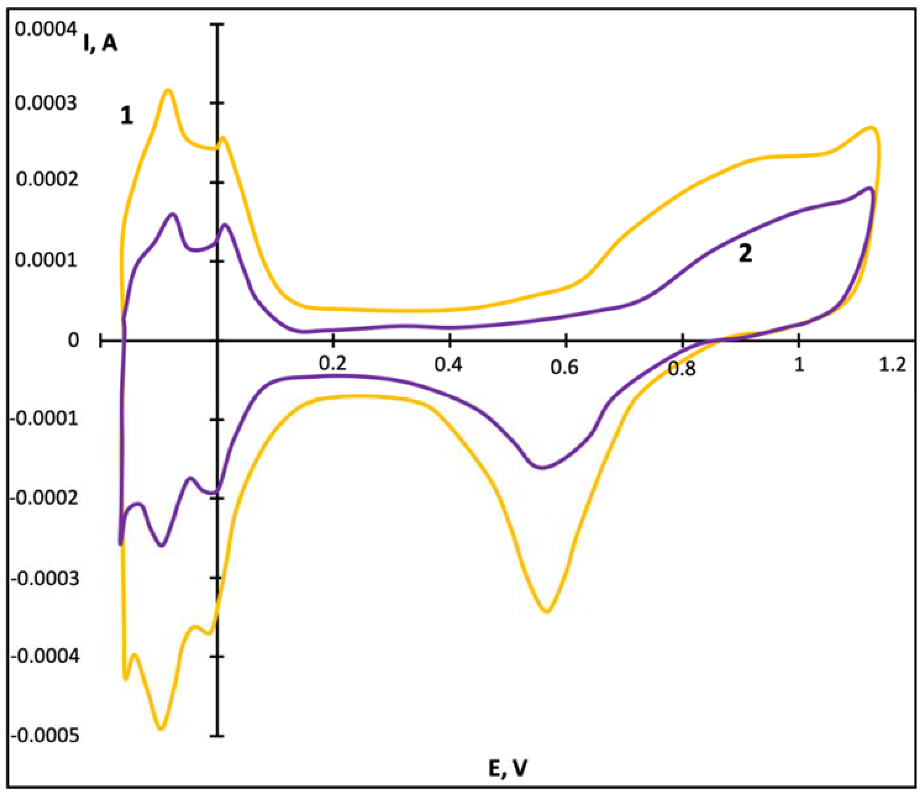 Catalysts 08 00665 g006