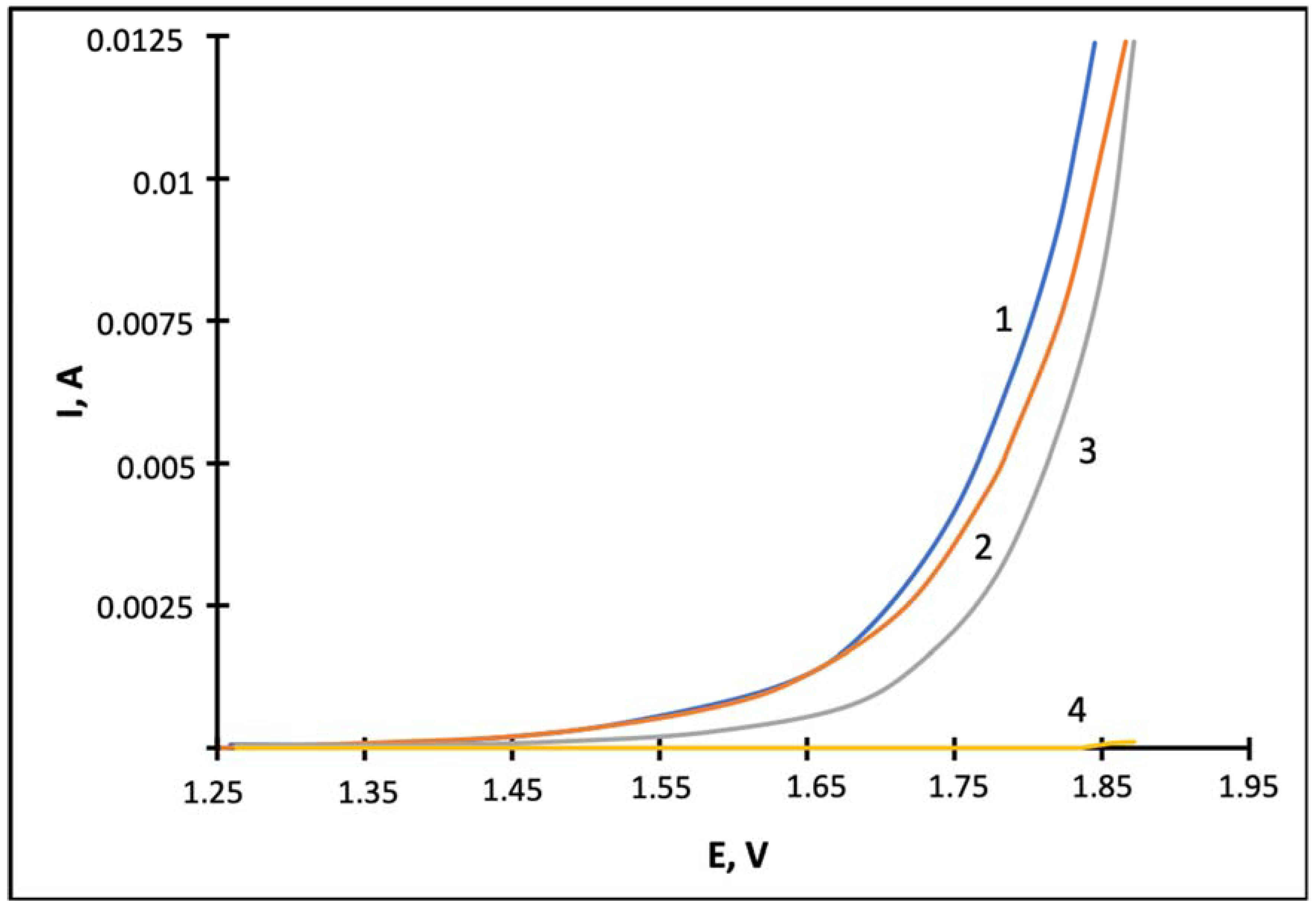 Catalysts 08 00665 g008