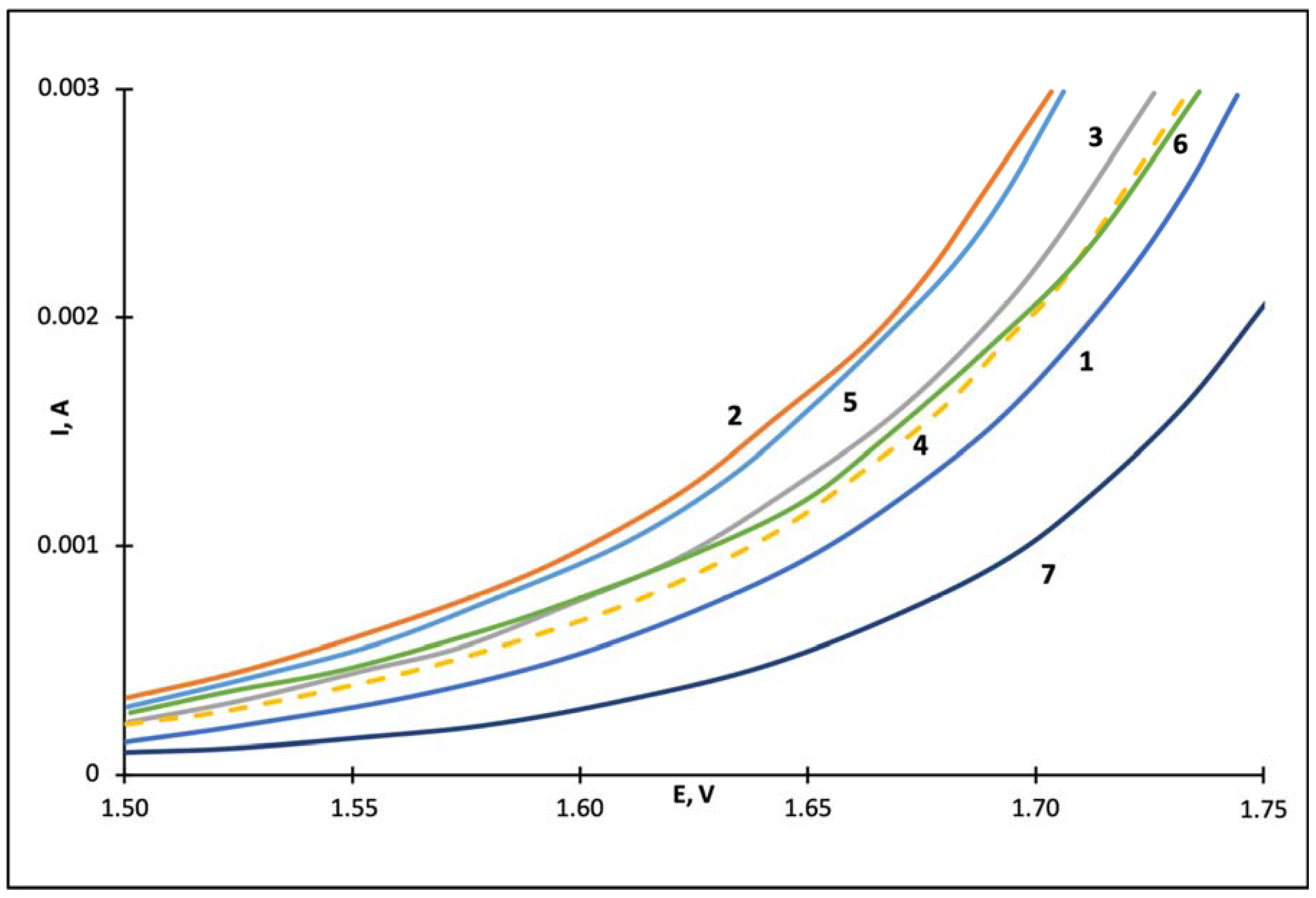 Catalysts 08 00665 g009